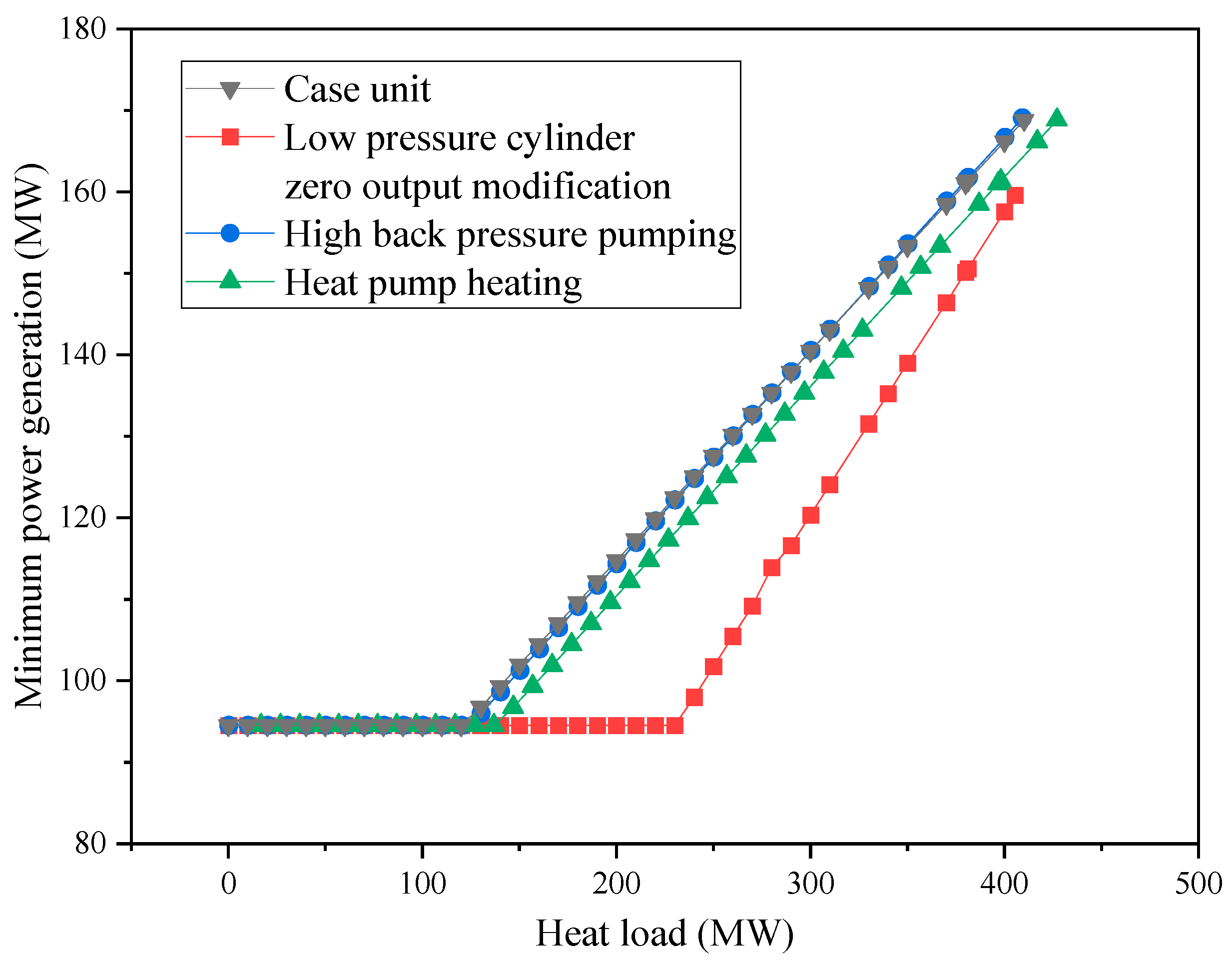 Electronics 13 03320 g008