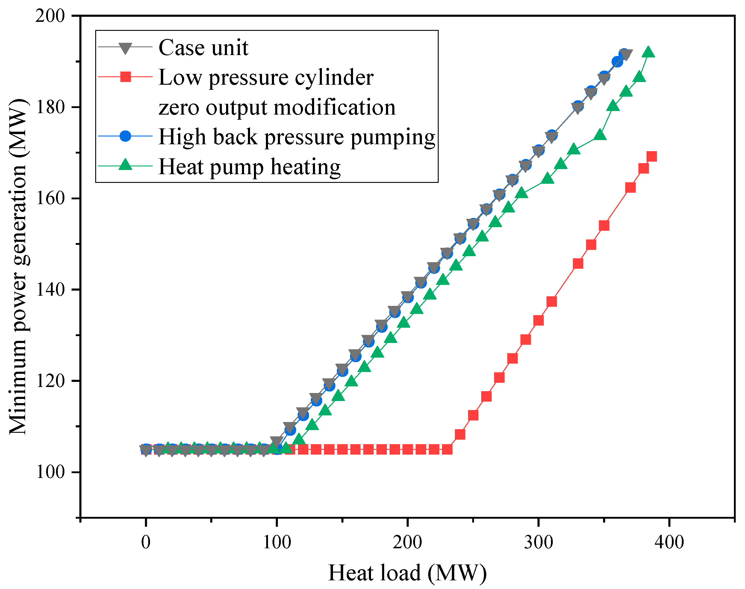Electronics 13 03320 g009