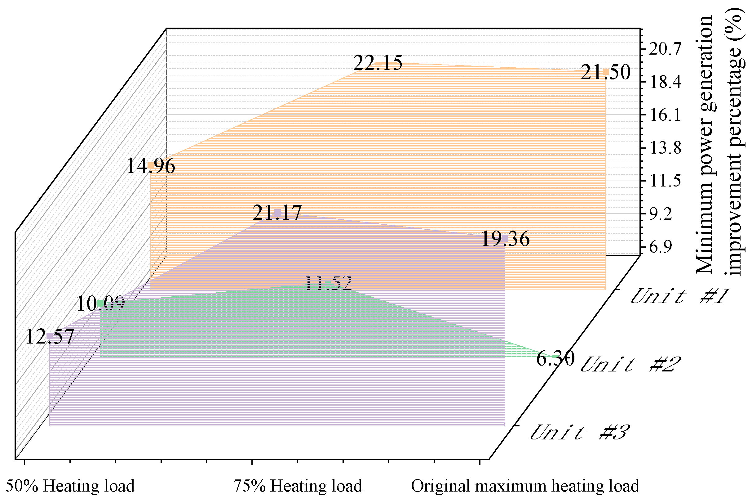 Electronics 13 03320 g010