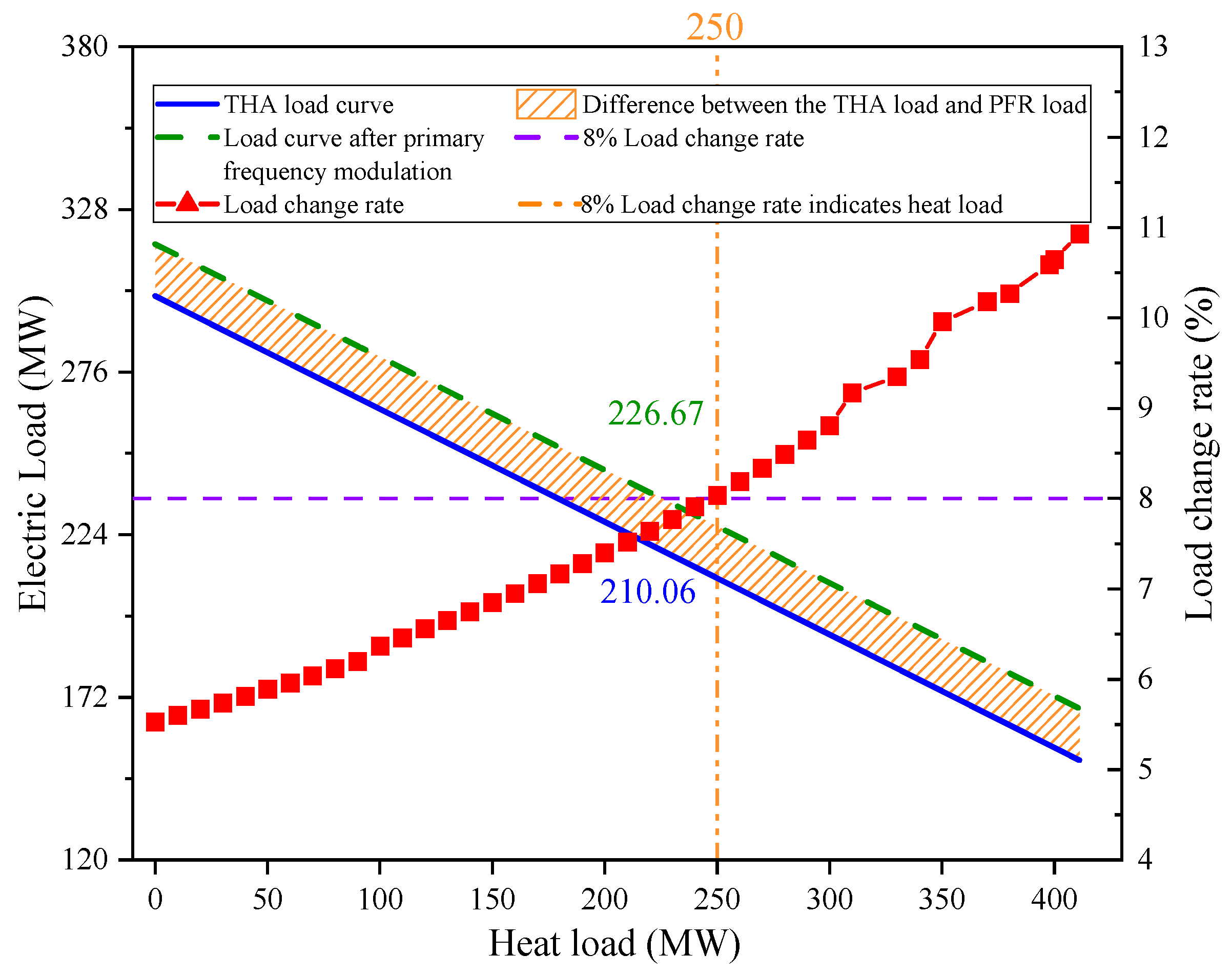 Electronics 13 03320 g013