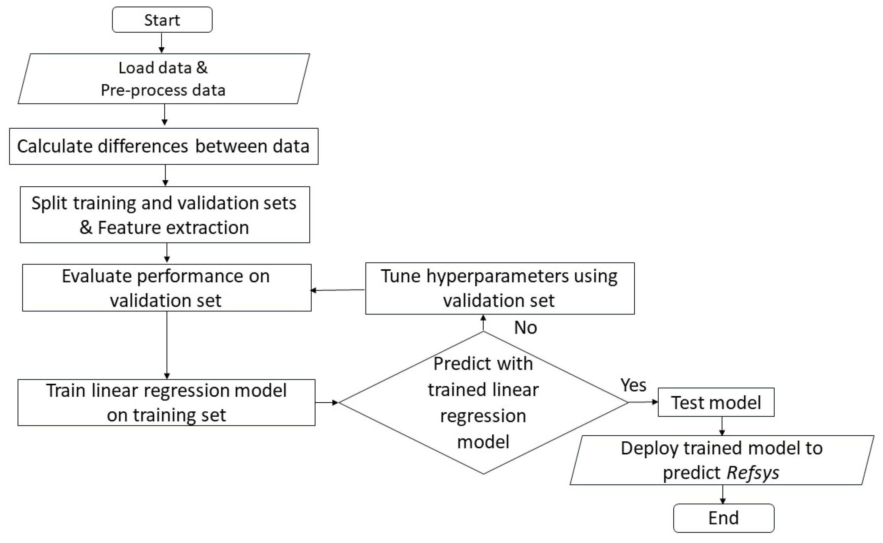 Electronics 13 03321 g007