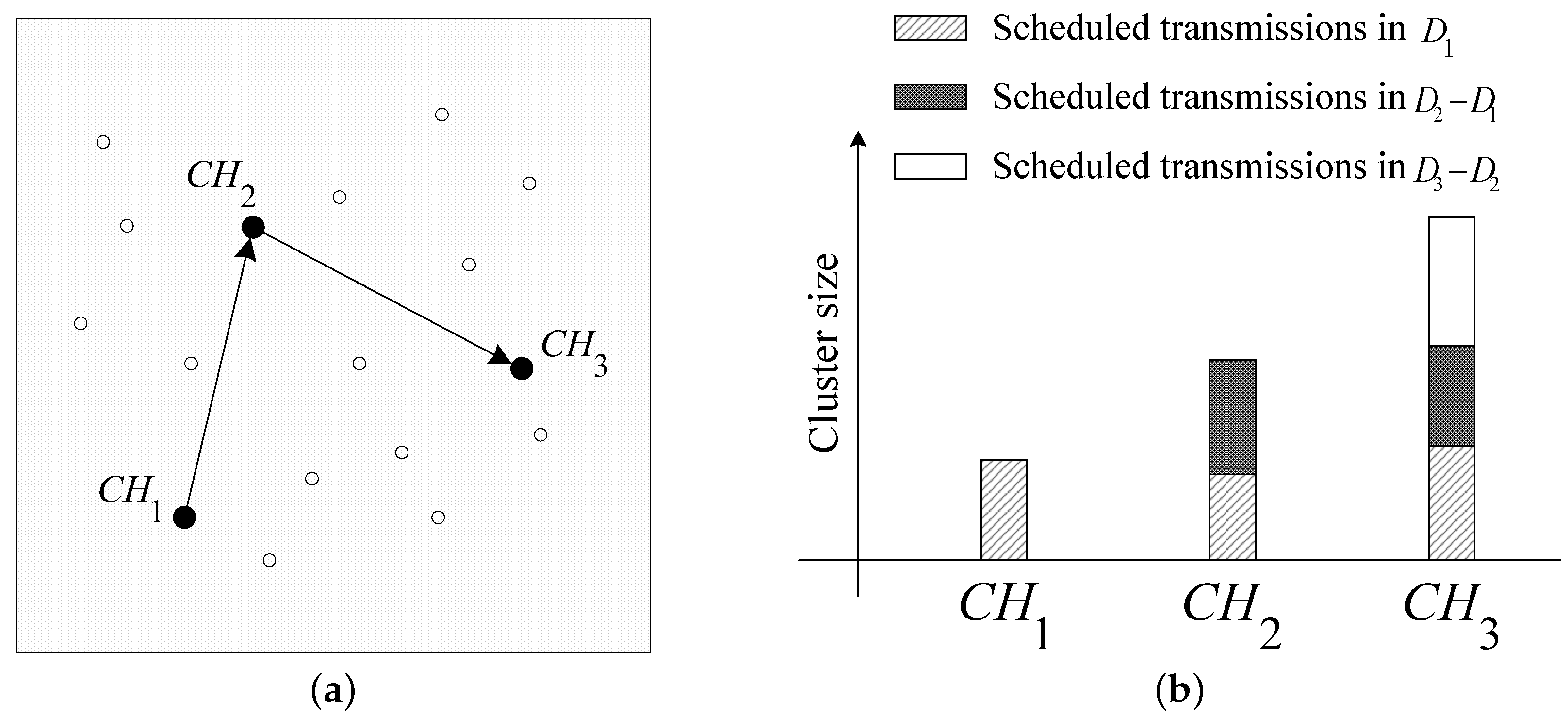 Electronics 13 03322 g003