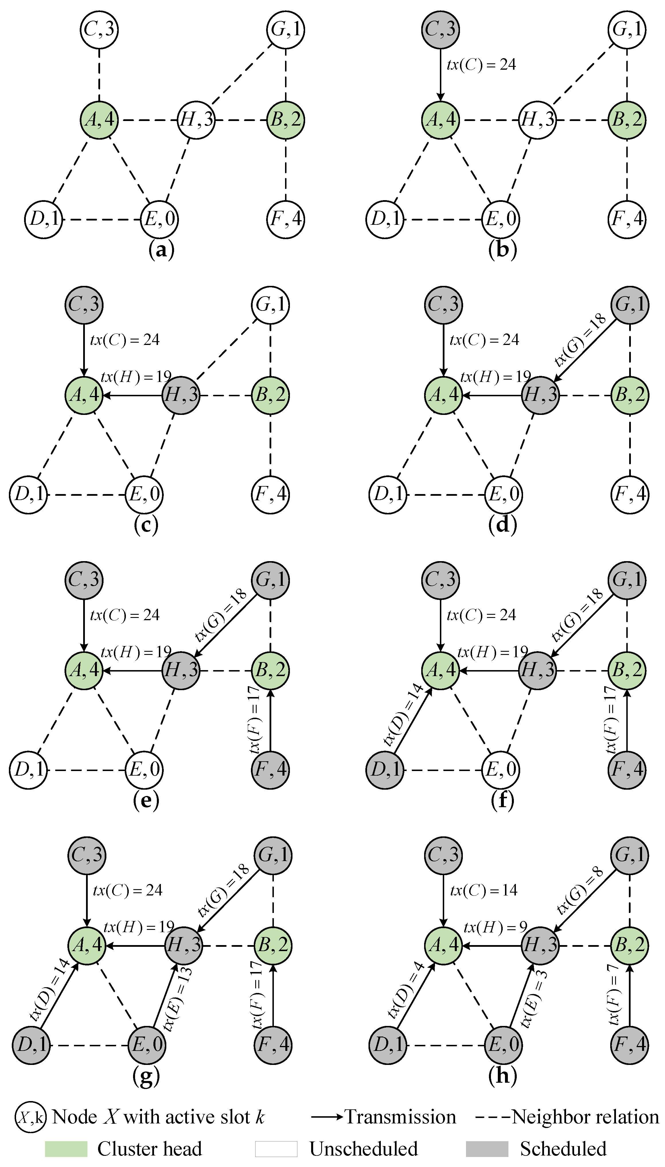 Electronics 13 03322 g005