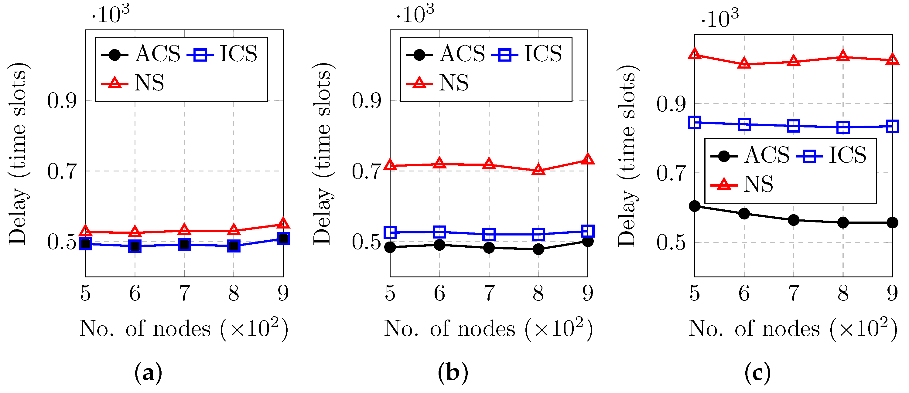 Electronics 13 03322 g007