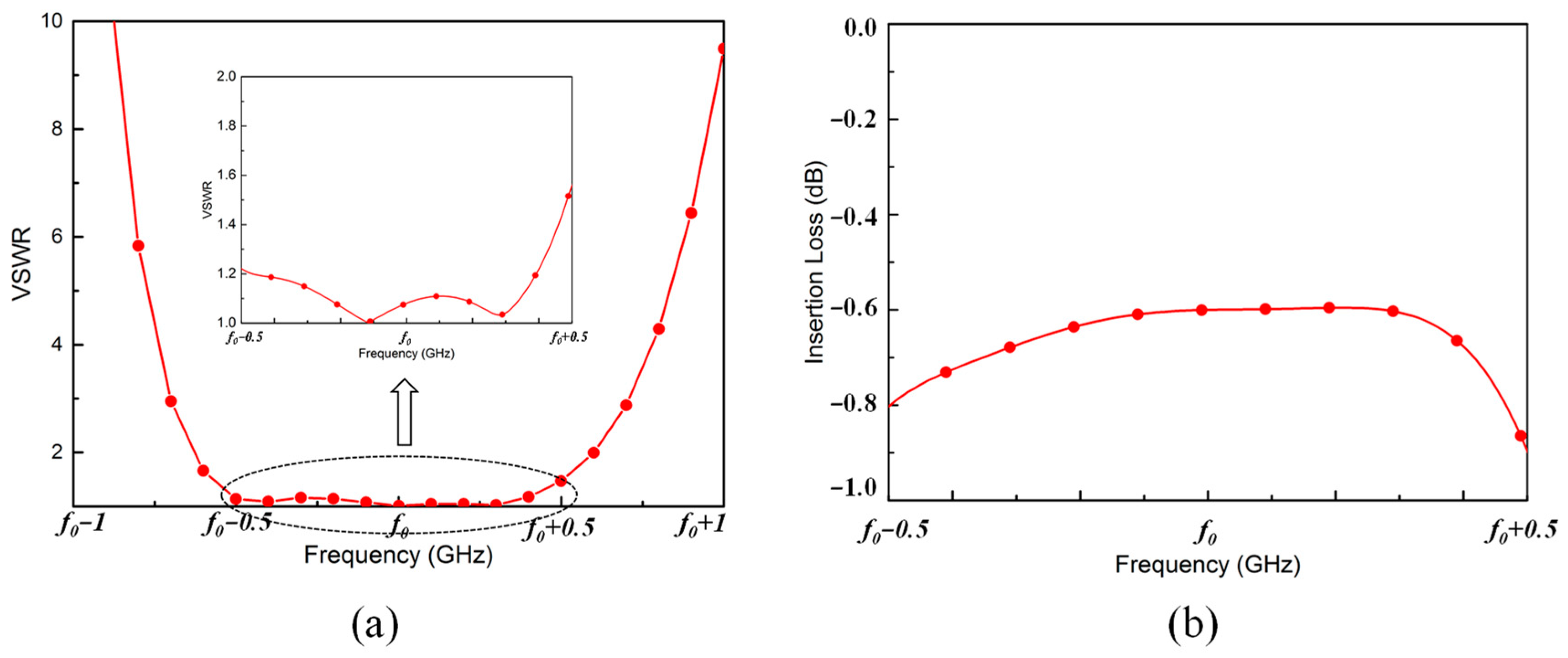 Electronics 13 03328 g006