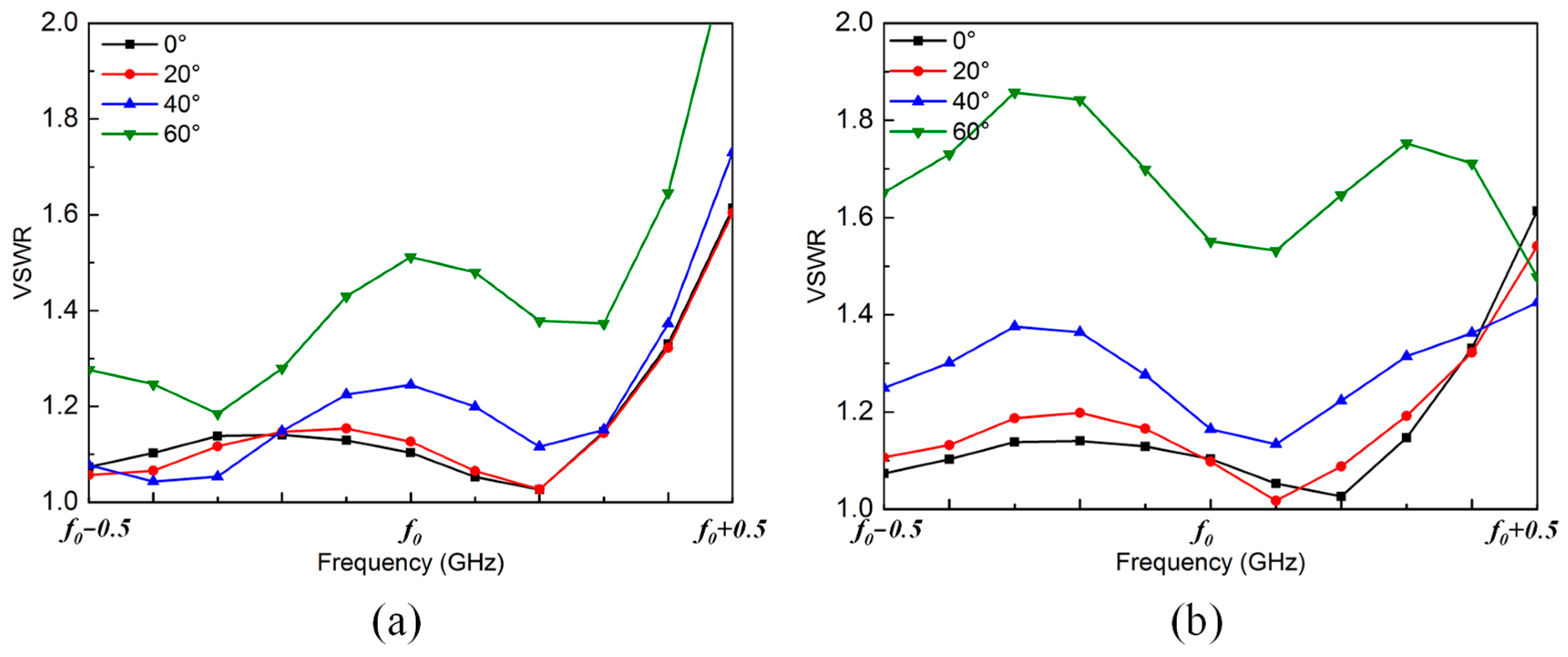 Electronics 13 03328 g008