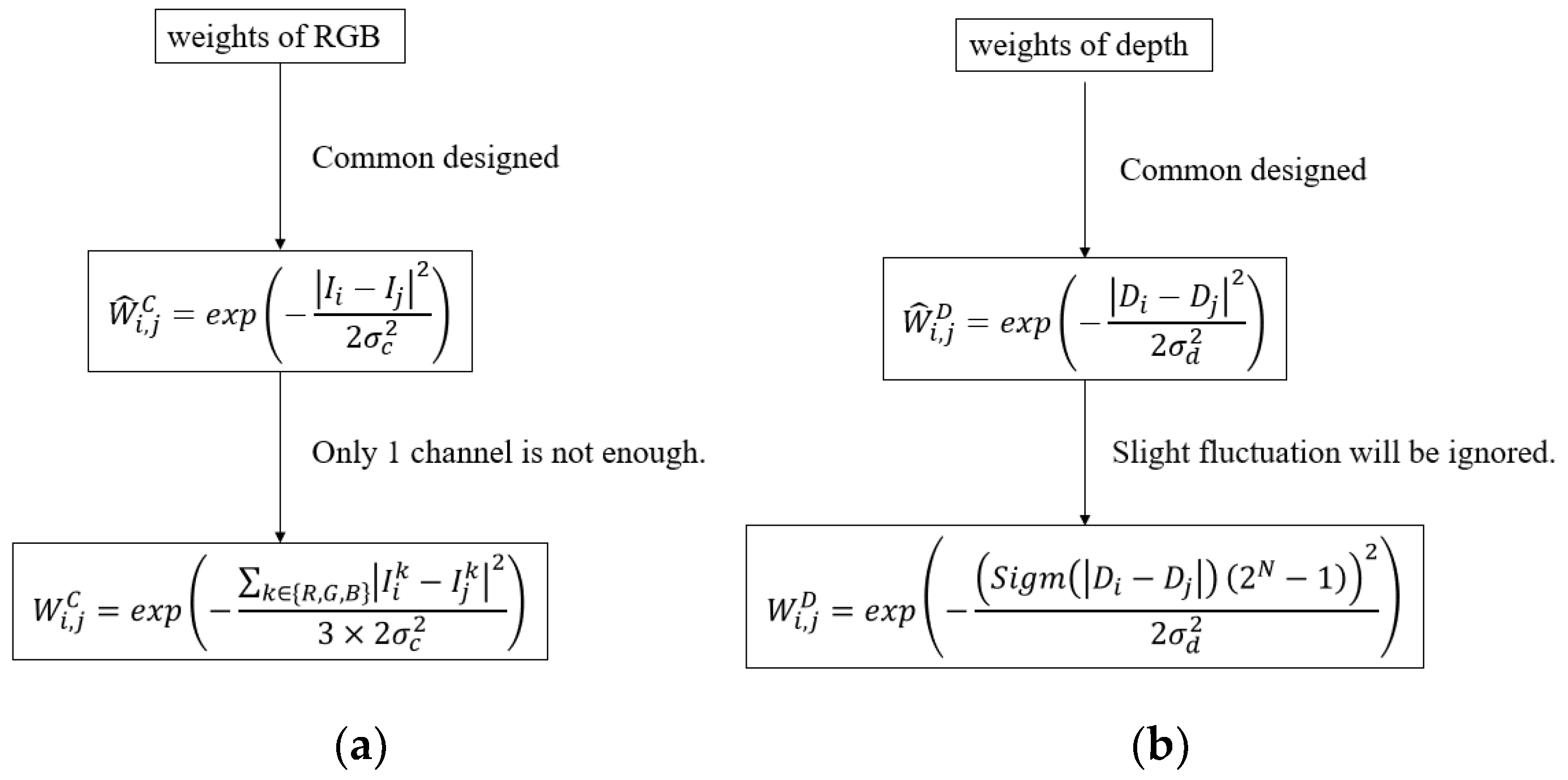 Electronics 13 03330 g003
