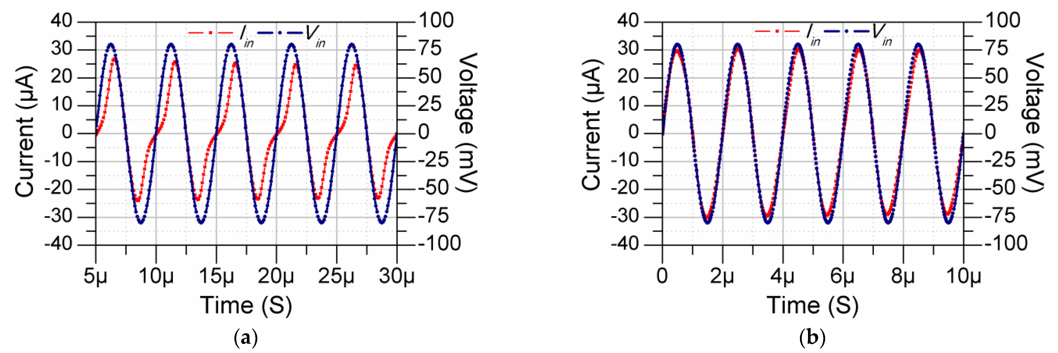 Electronics 13 03331 g006