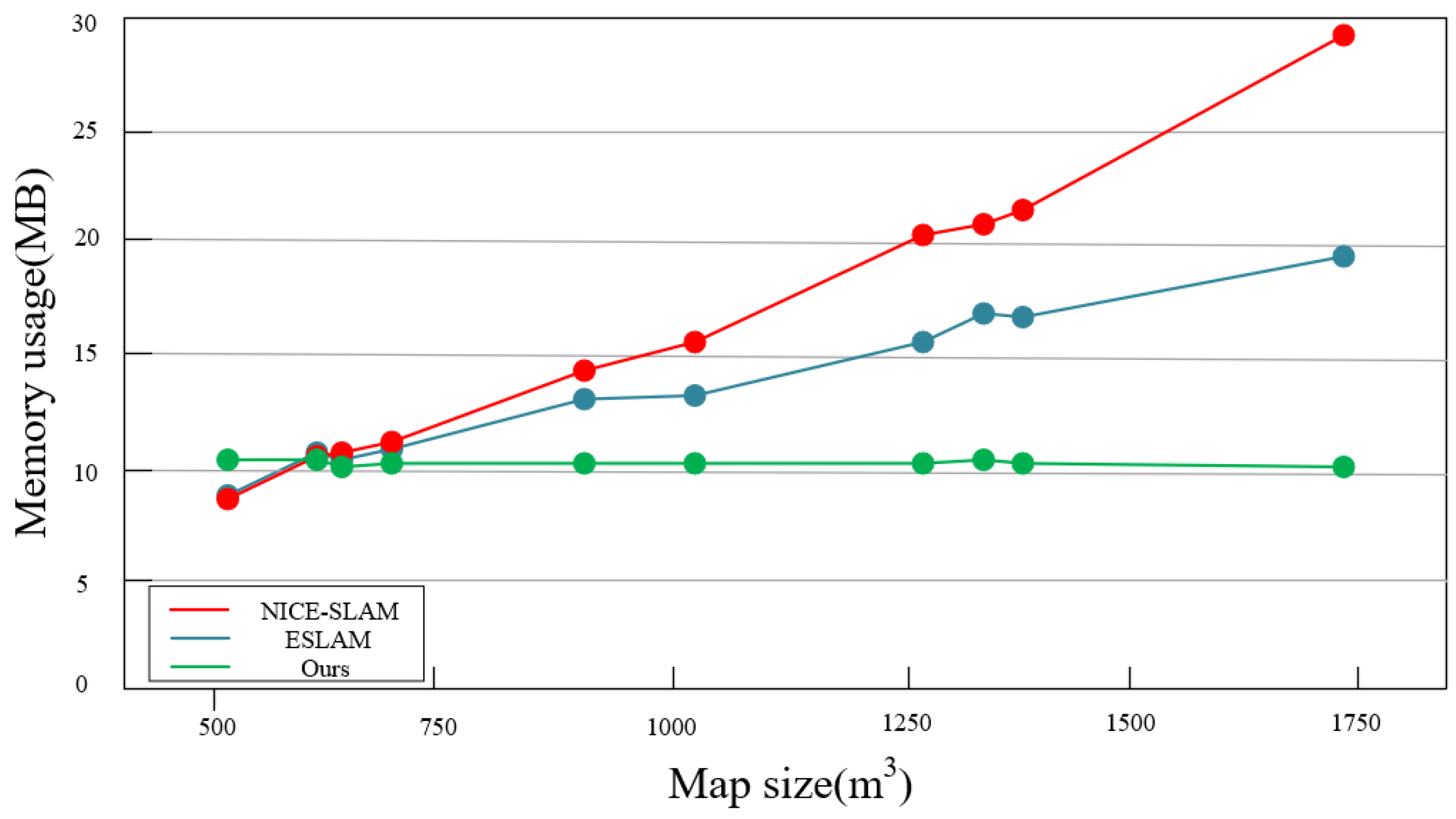 Electronics 13 03332 g007