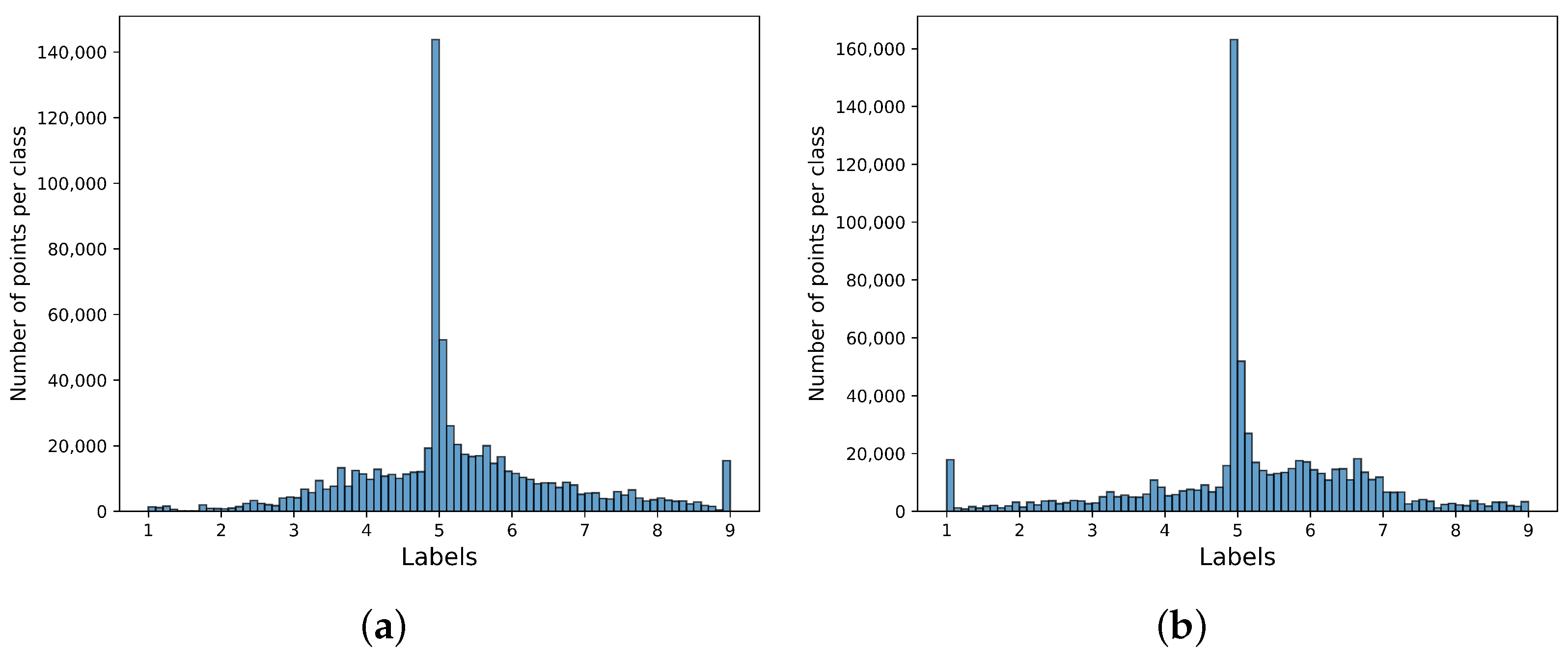 Electronics 13 03333 g002