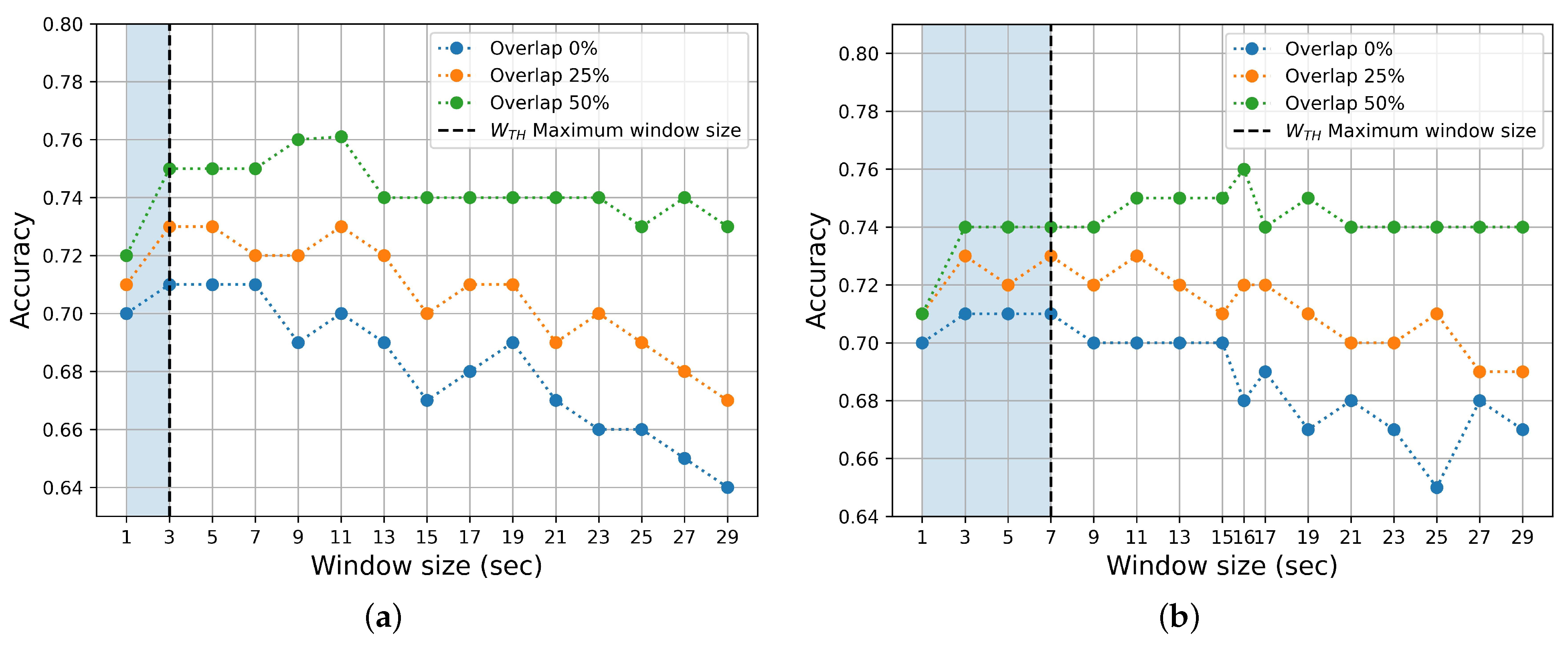 Electronics 13 03333 g005