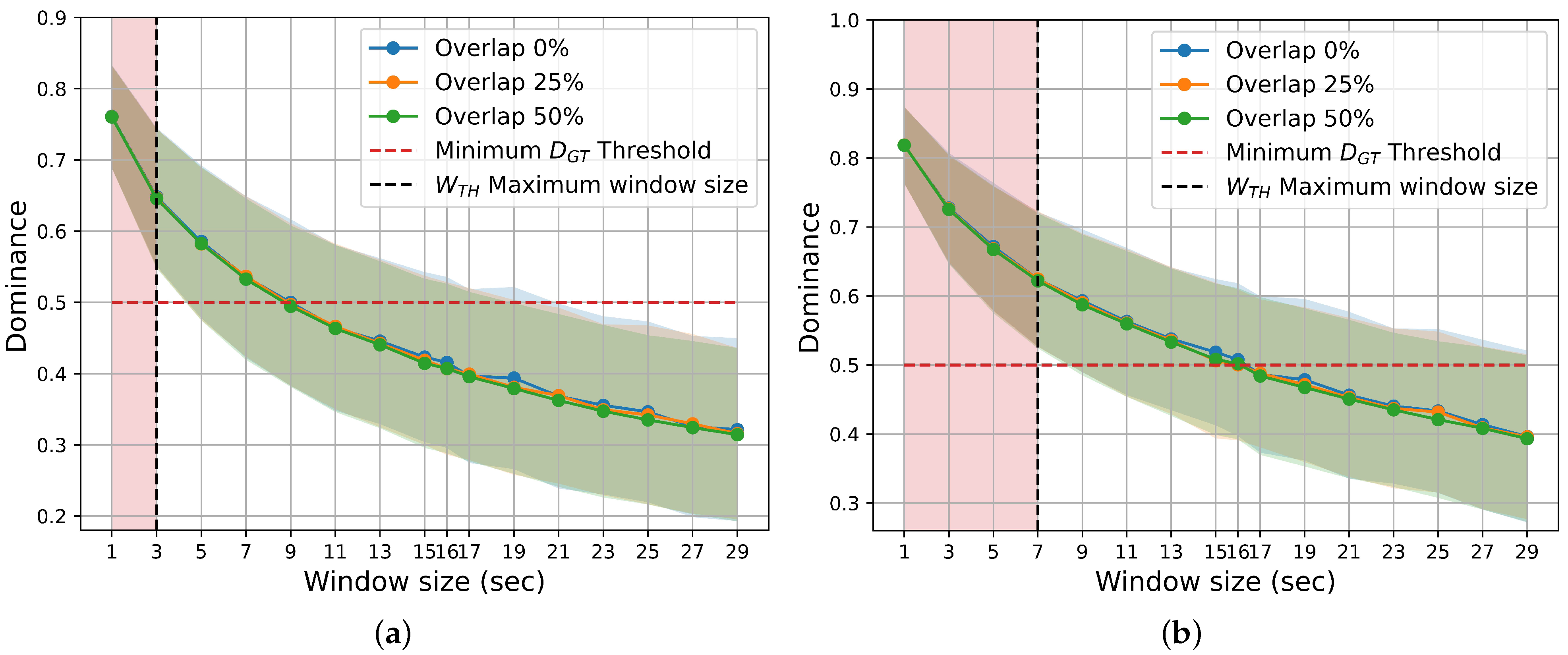 Electronics 13 03333 g006