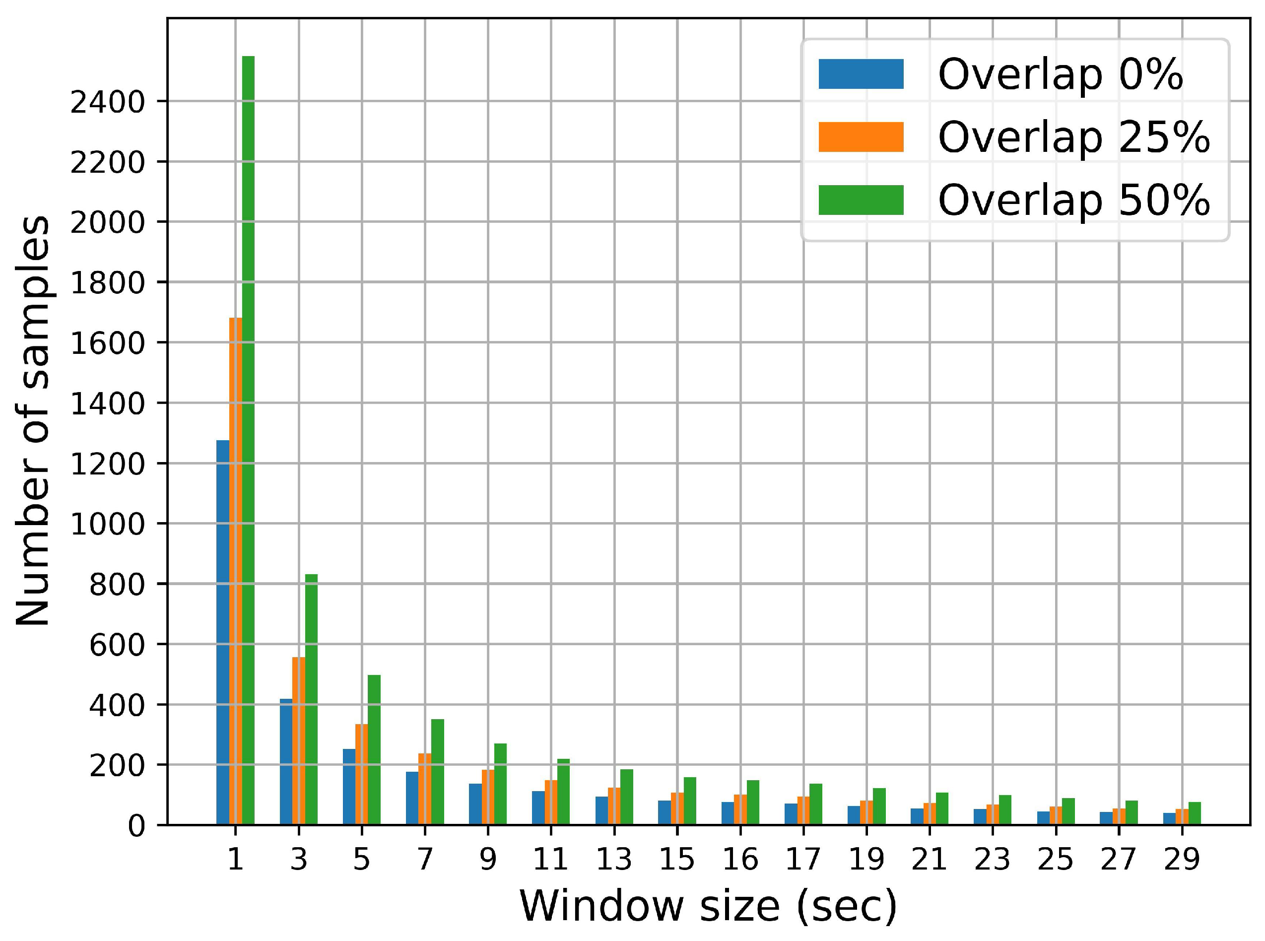 Electronics 13 03333 g007