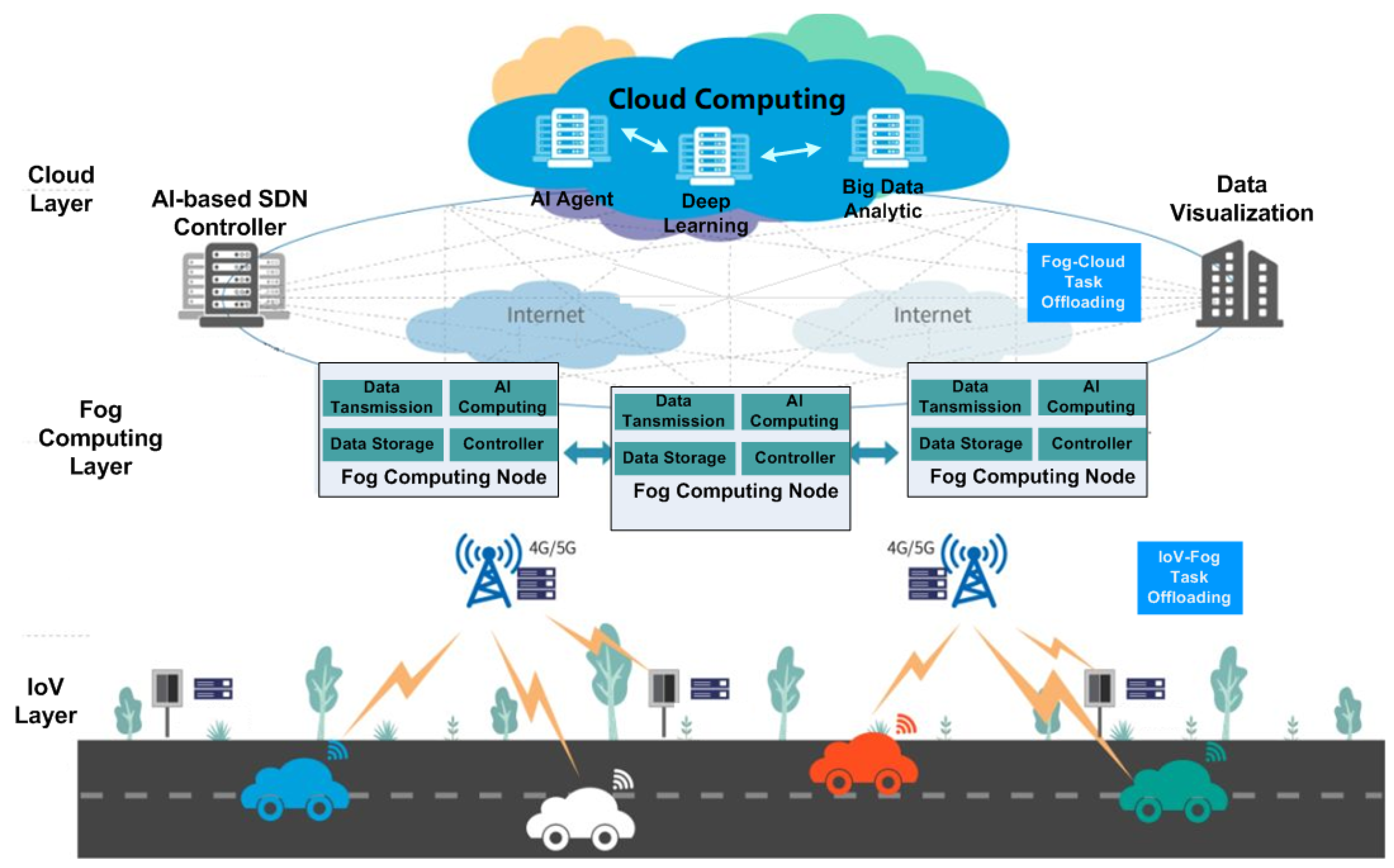 Electronics 13 03334 g002