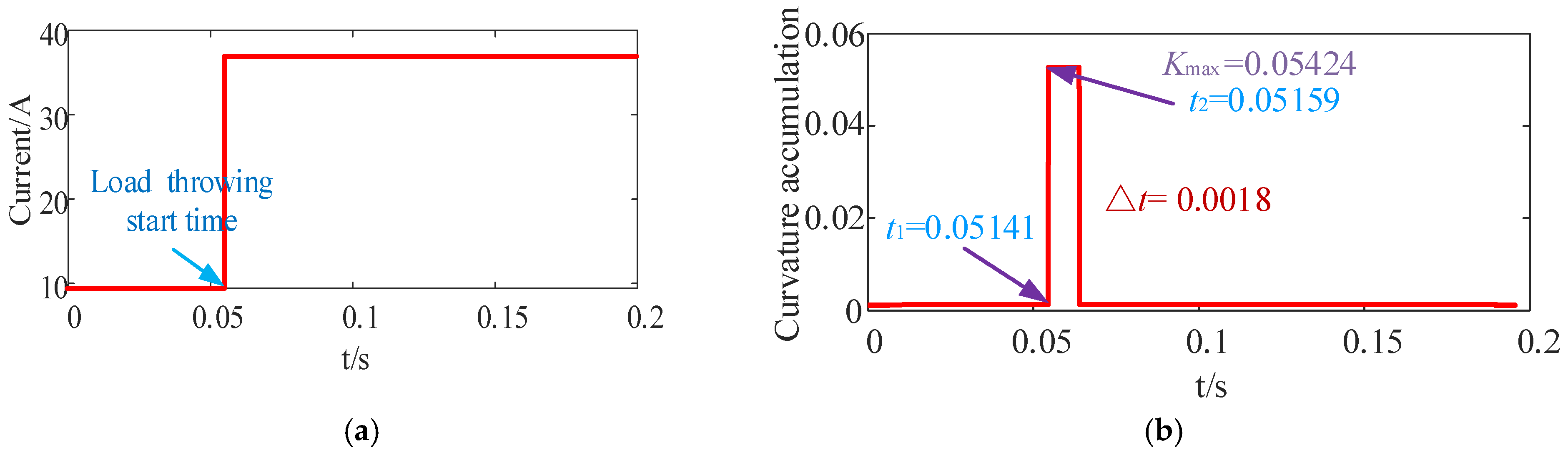 Electronics 13 03336 g006