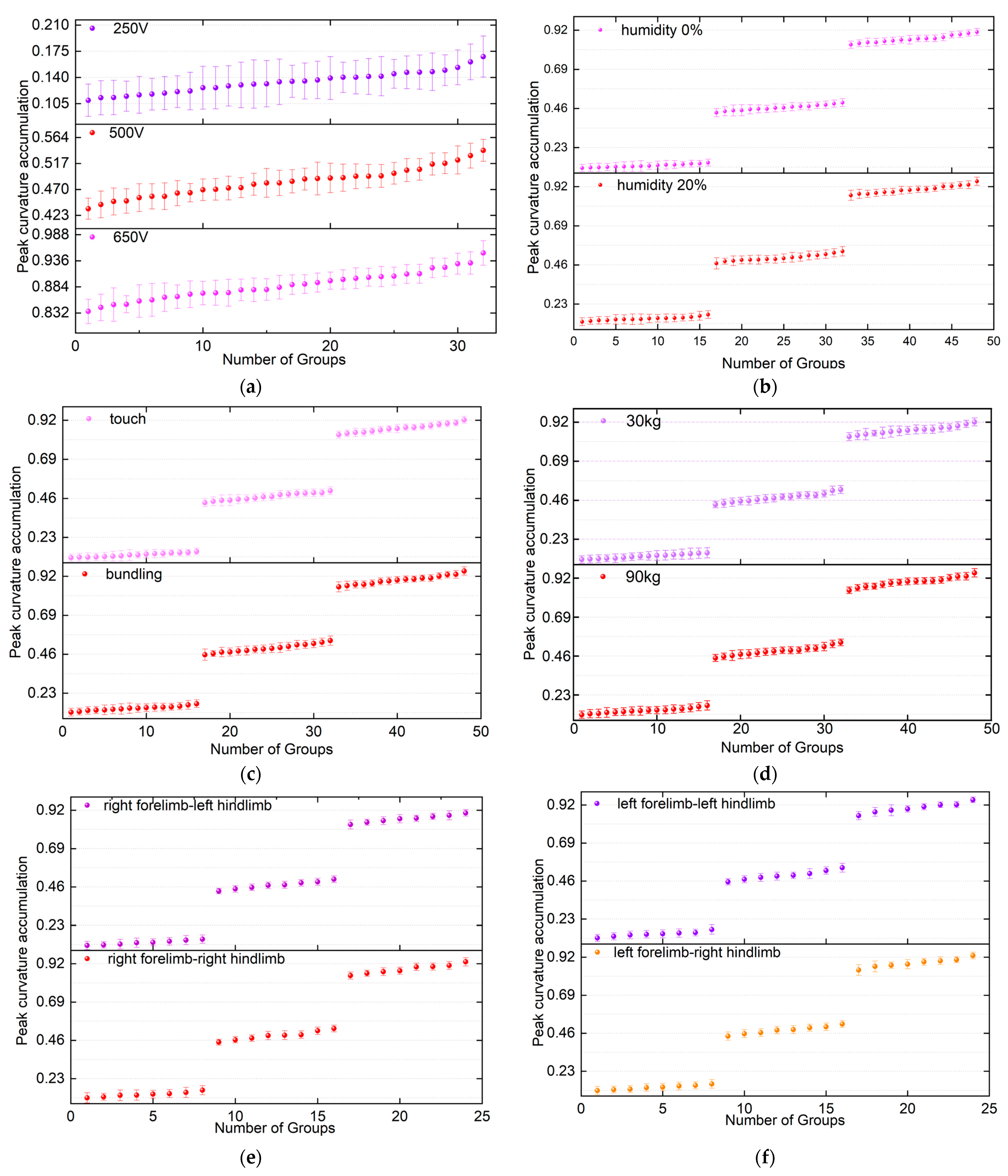 Electronics 13 03336 g008