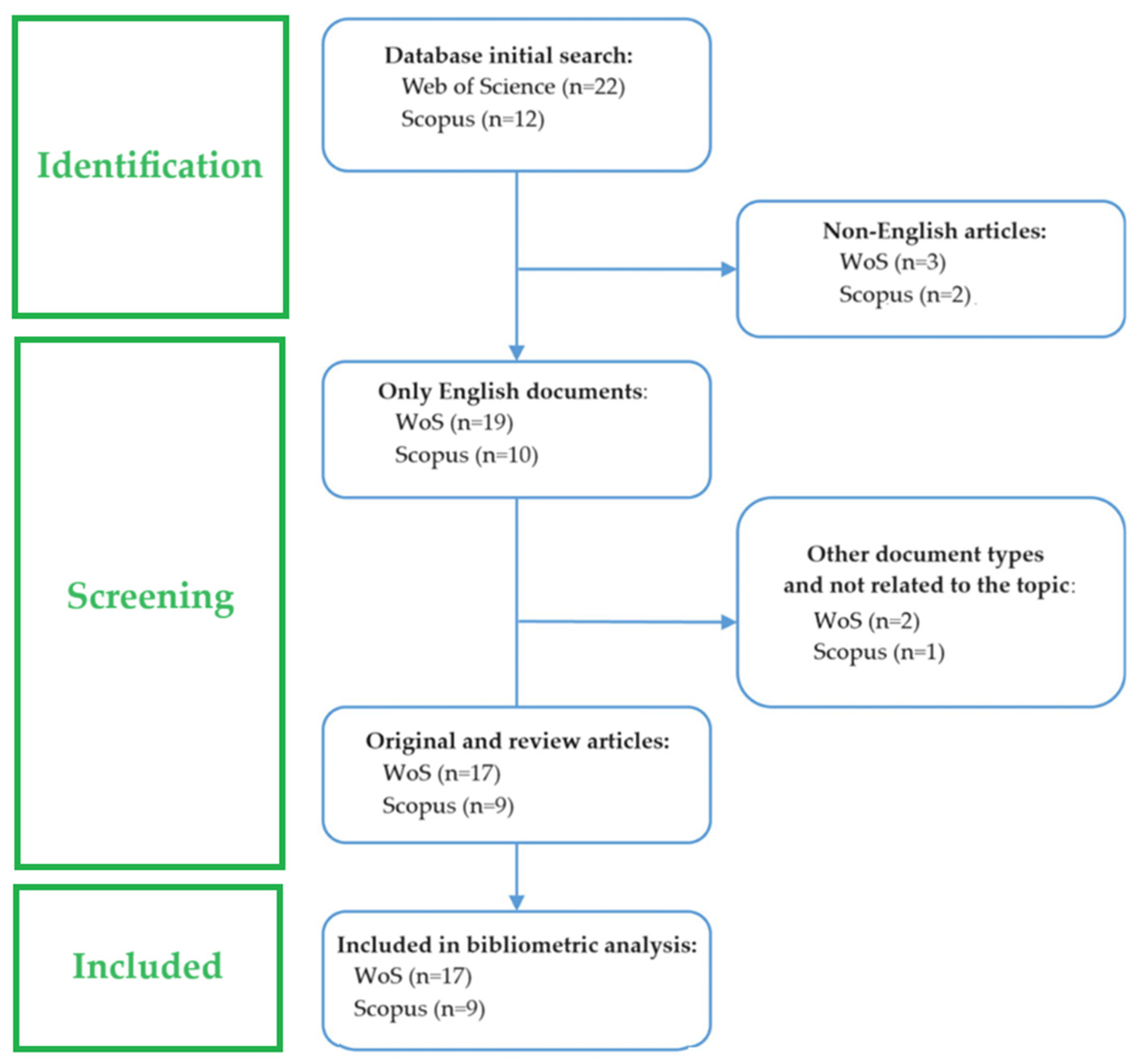 Electronics 13 03338 g002