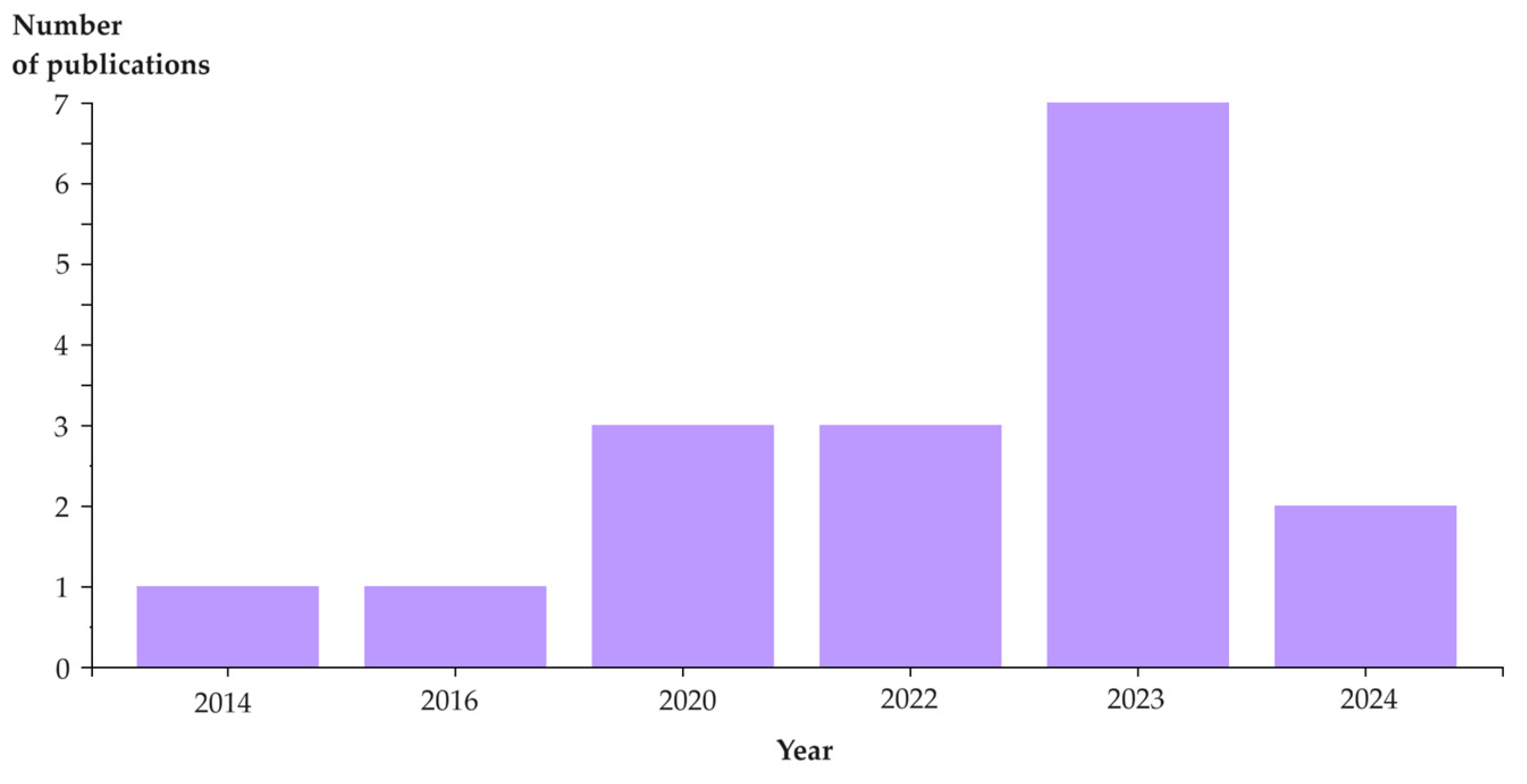 Electronics 13 03338 g003