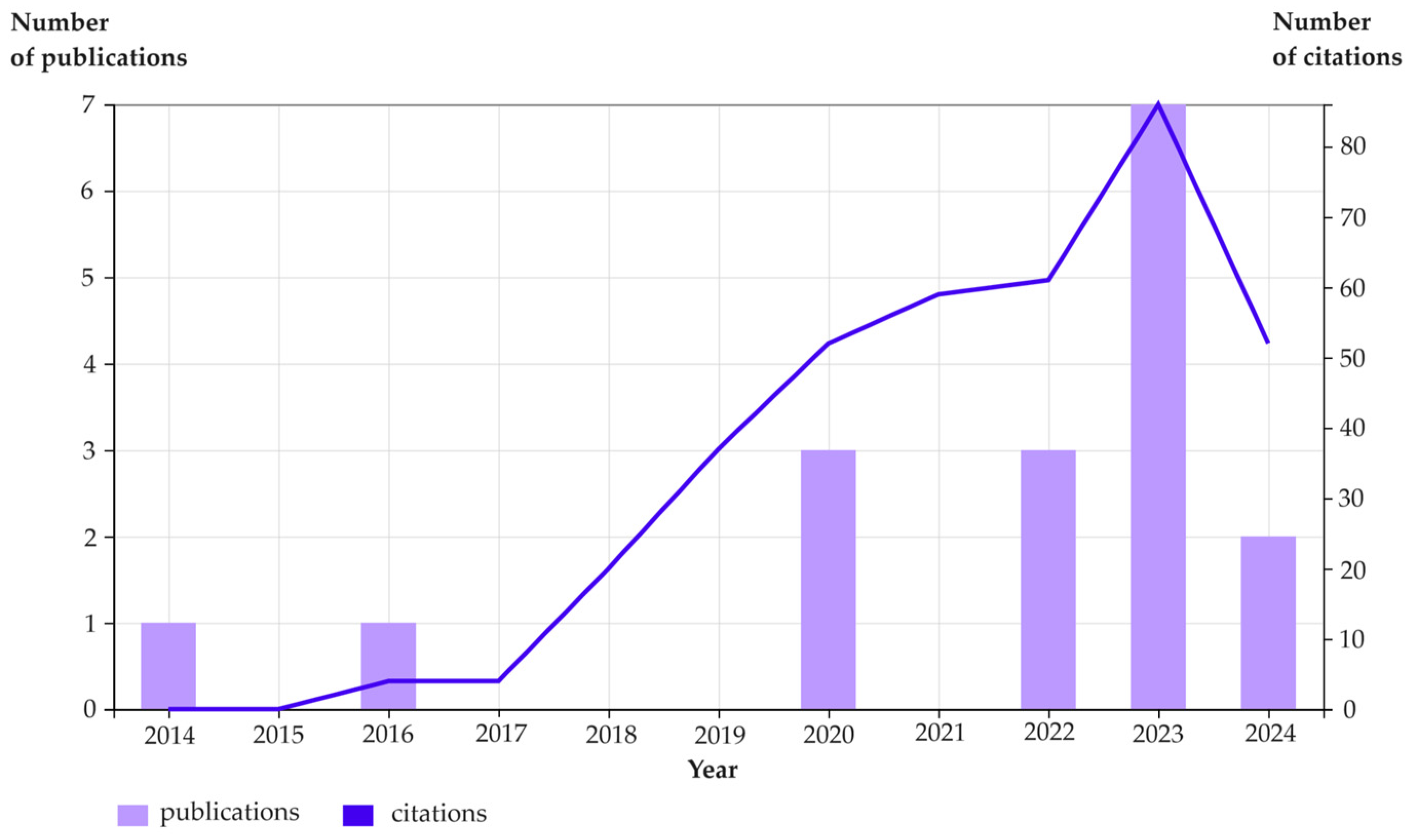 Electronics 13 03338 g004