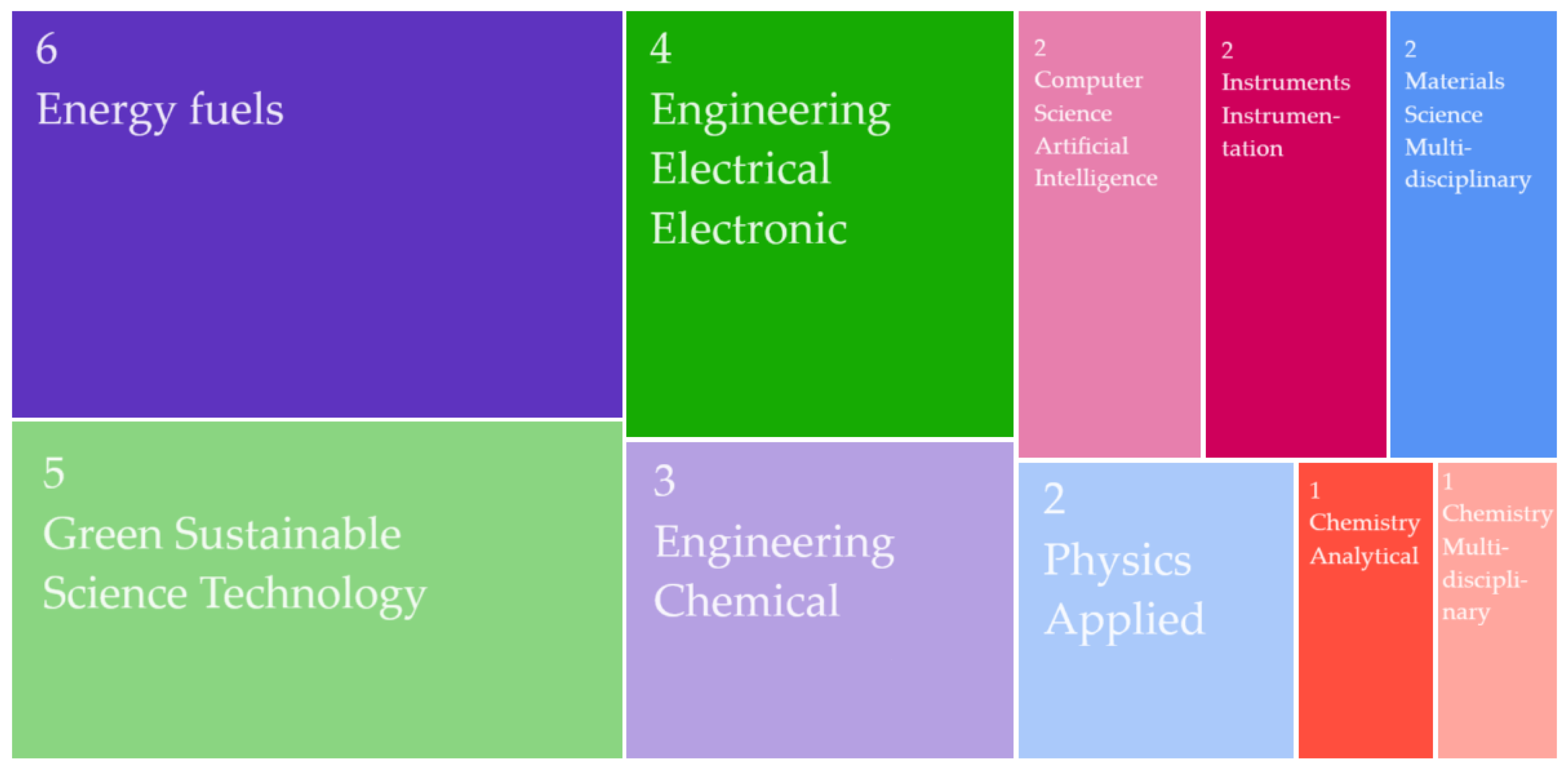 Electronics 13 03338 g005