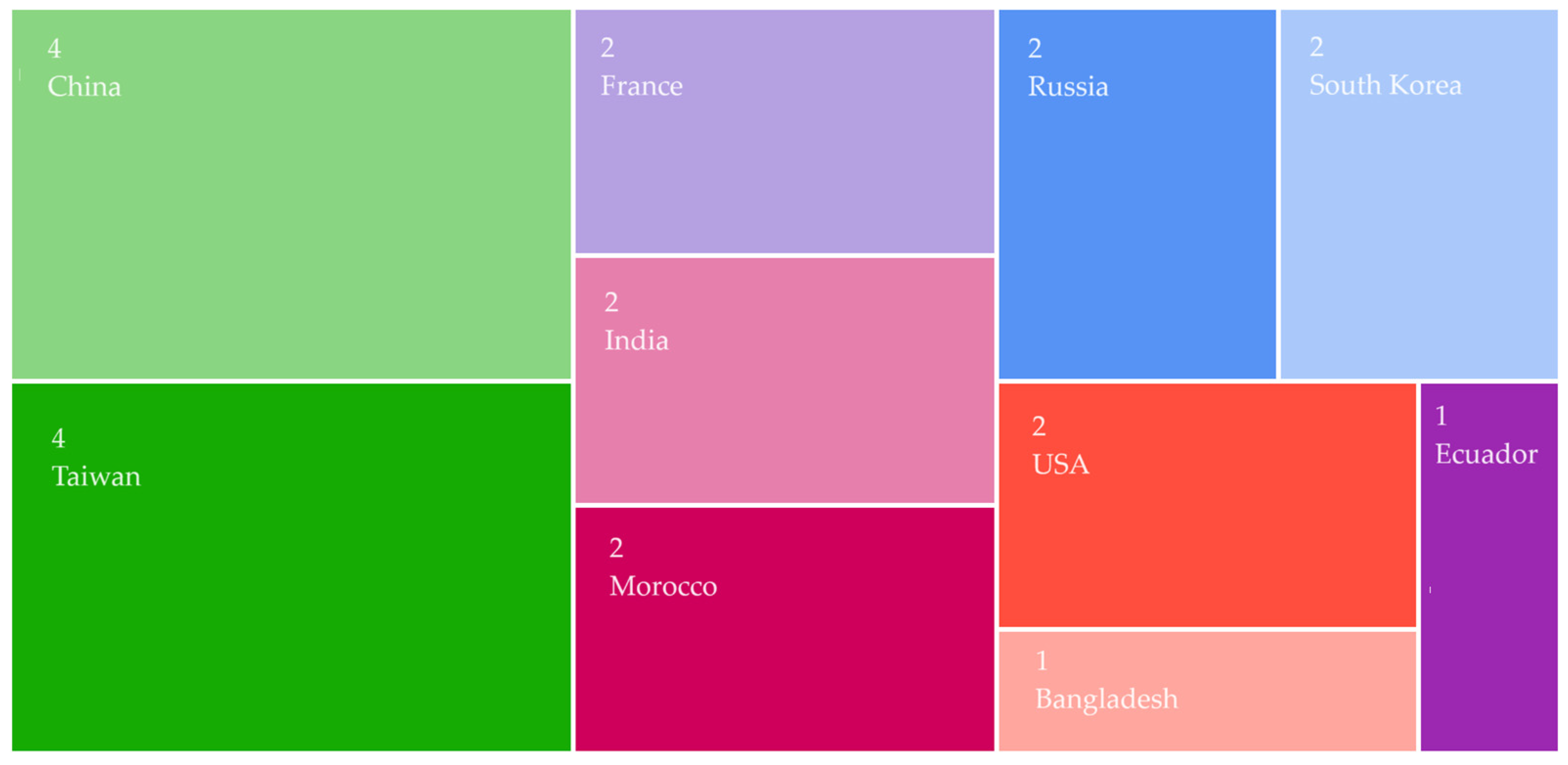 Electronics 13 03338 g006
