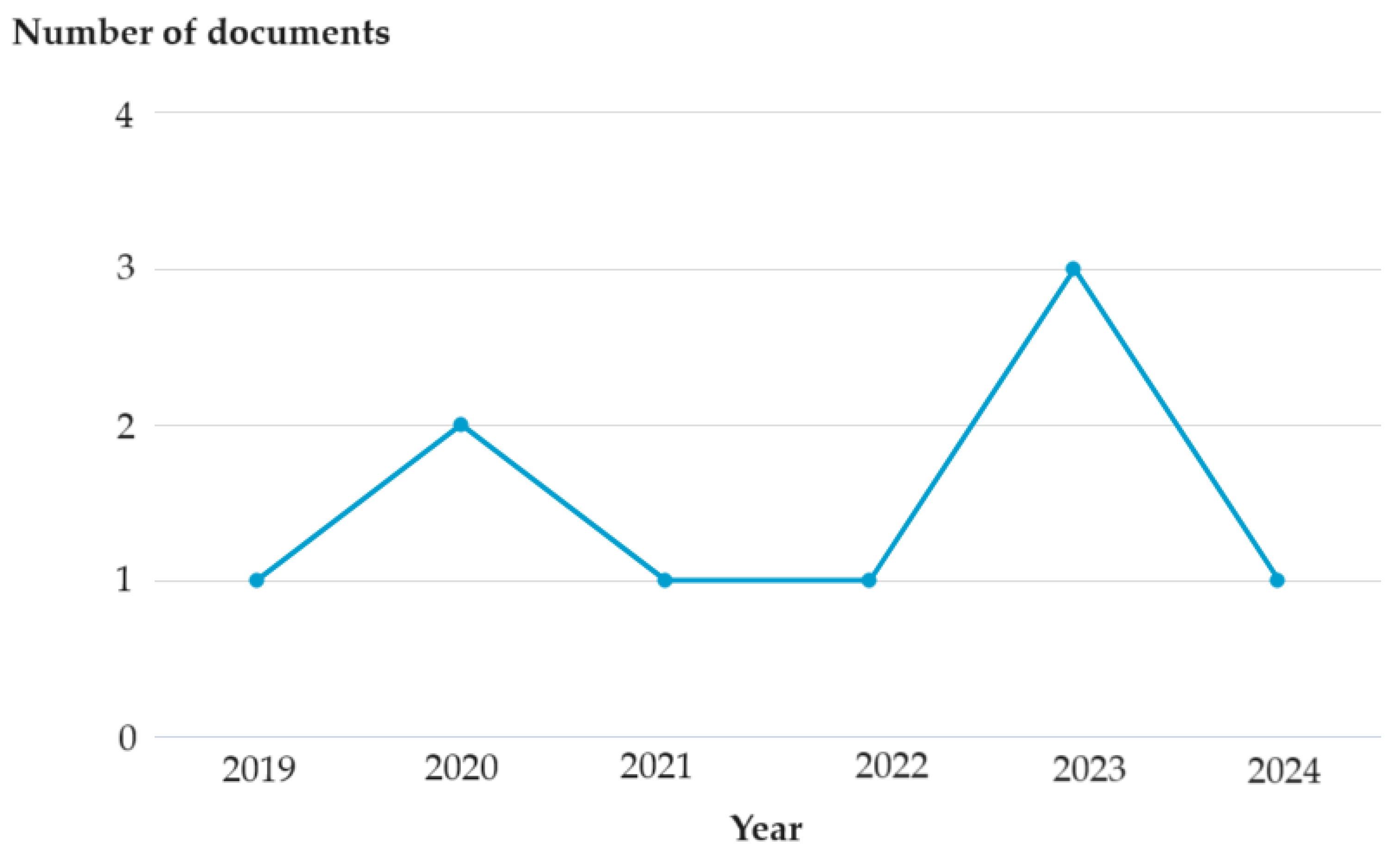 Electronics 13 03338 g007