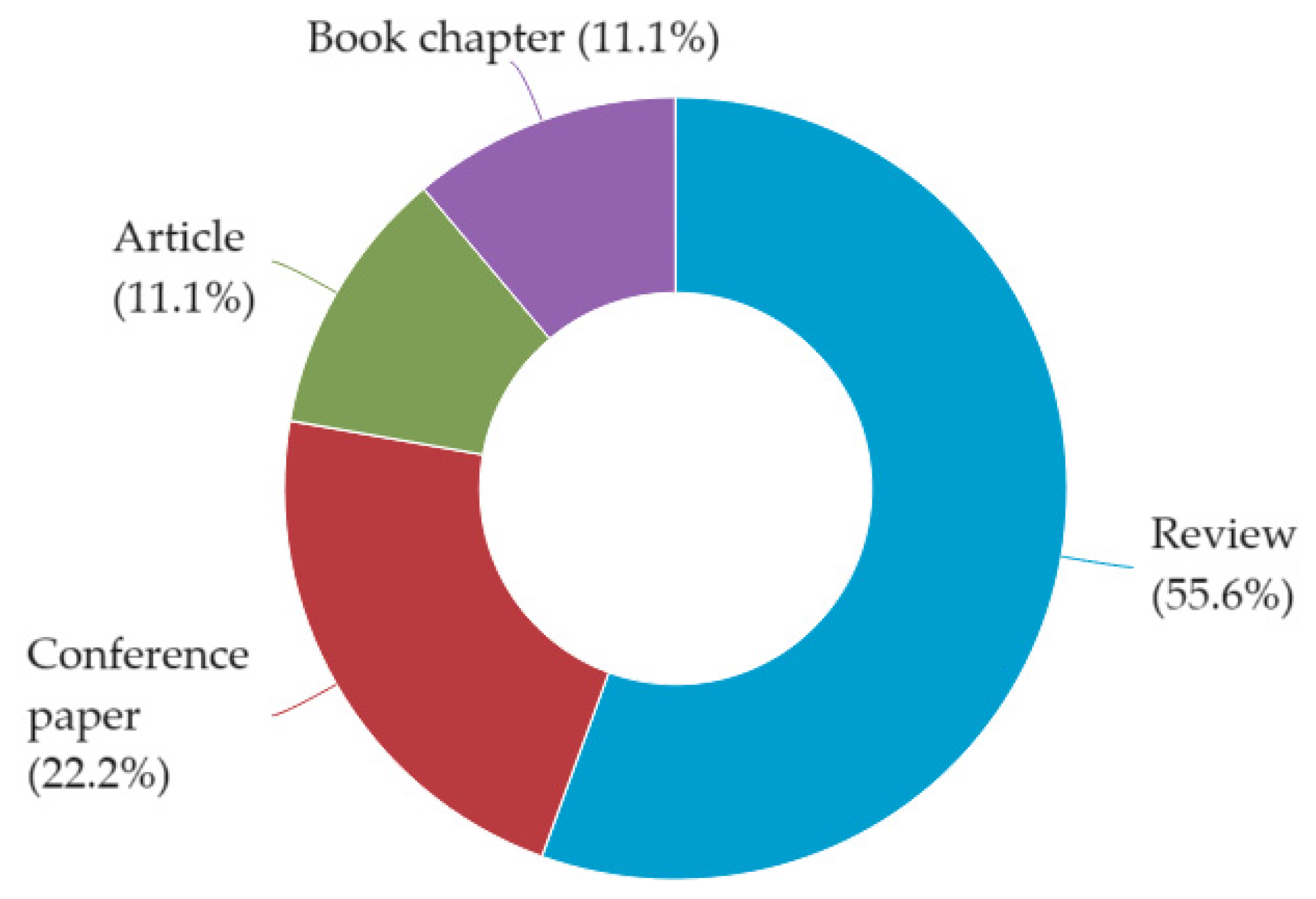 Electronics 13 03338 g008