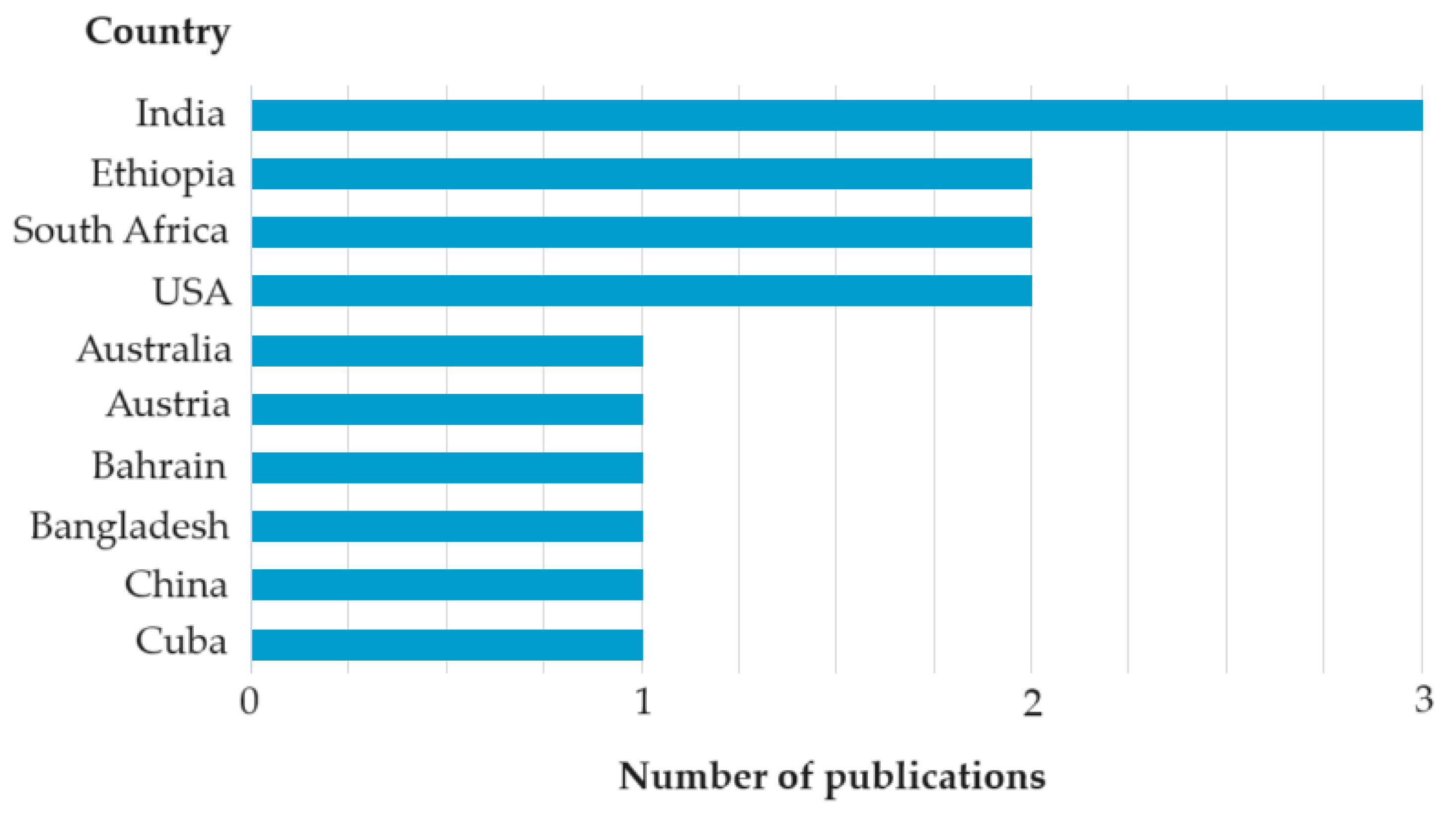 Electronics 13 03338 g010