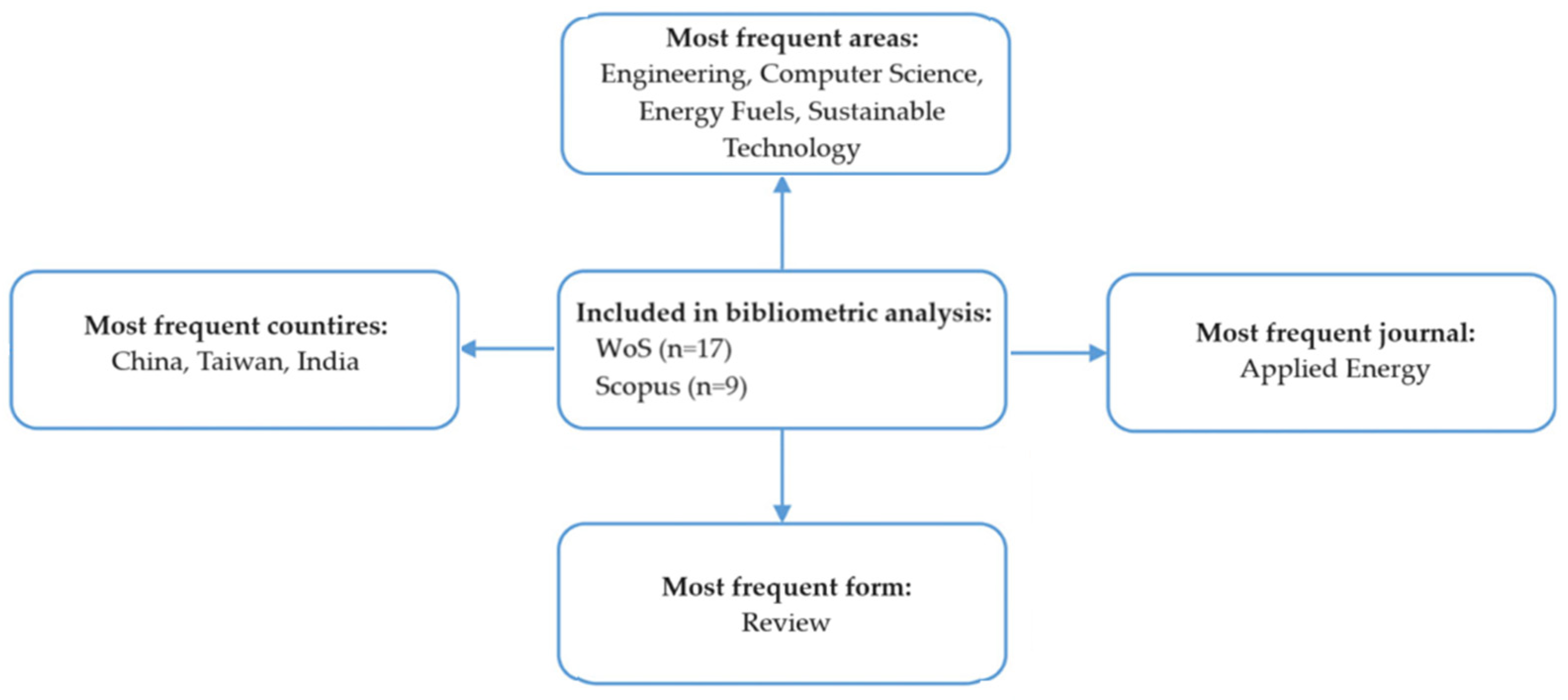 Electronics 13 03338 g011