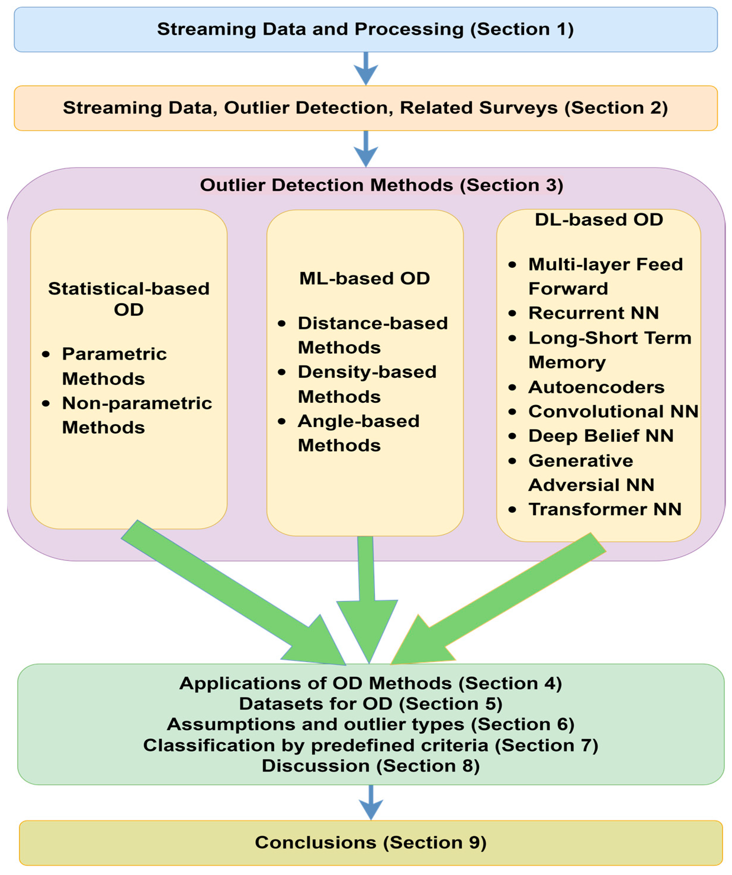 Electronics 13 03339 g002