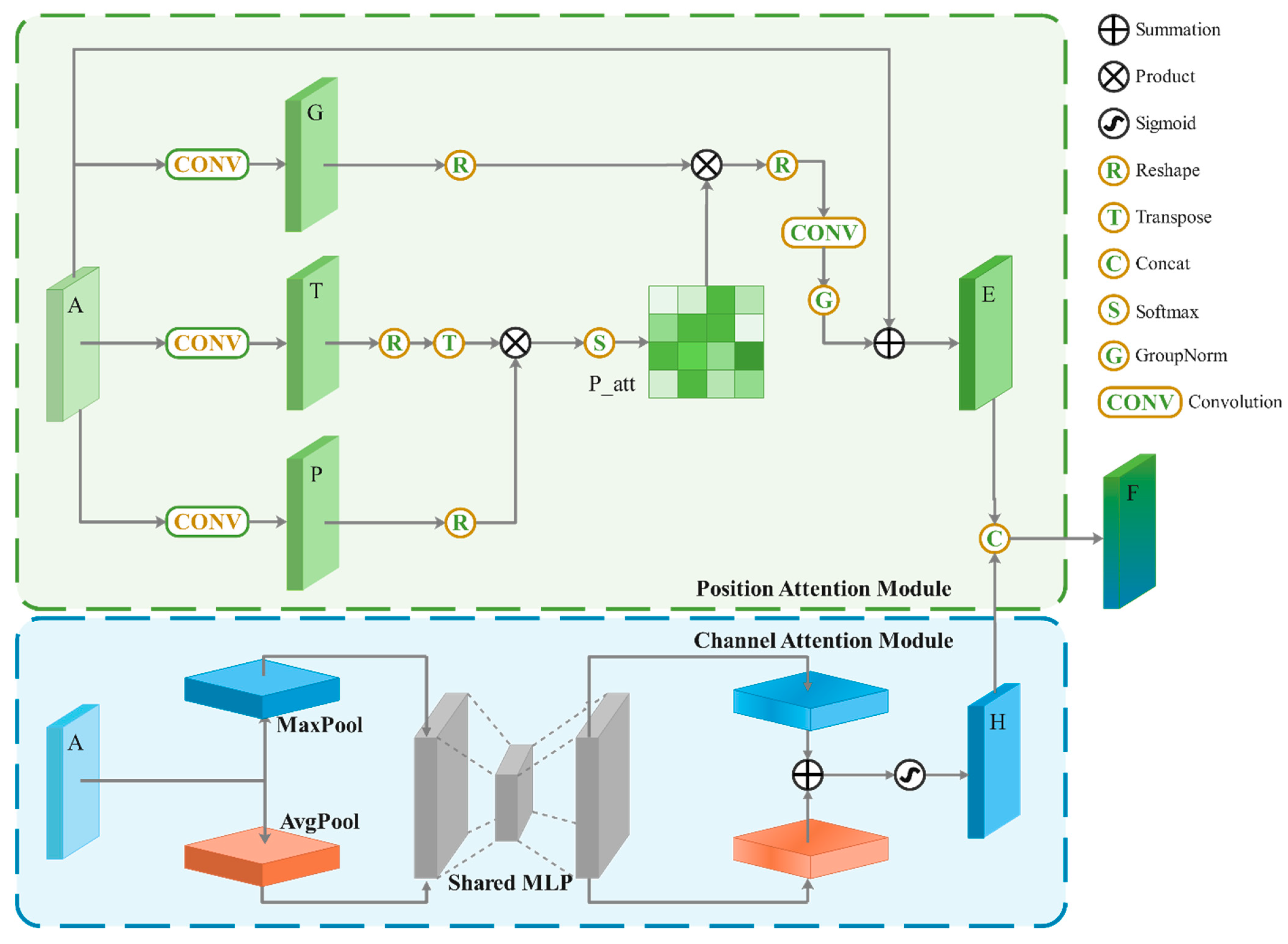 Electronics 13 03340 g002