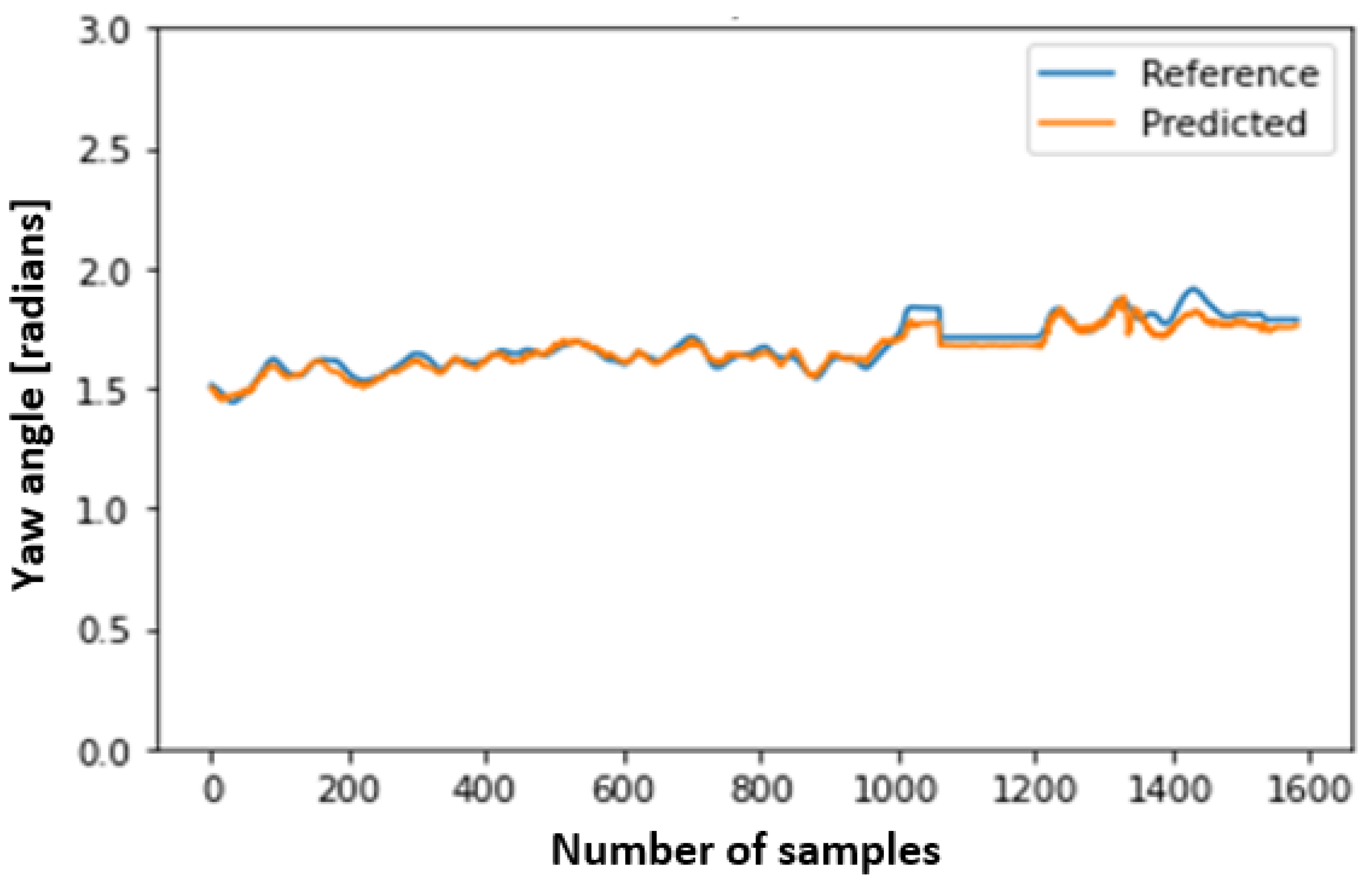 Electronics 13 03342 g006b