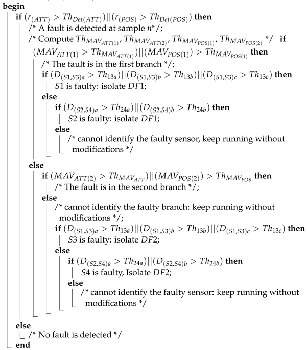 Electronics 13 03342 i001