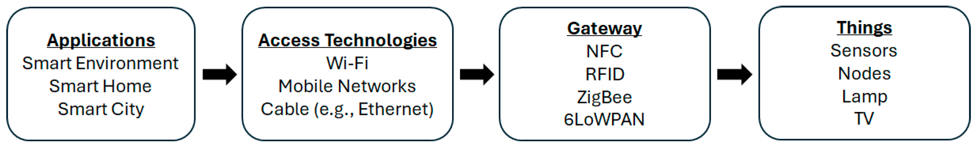 Electronics 13 03343 g001