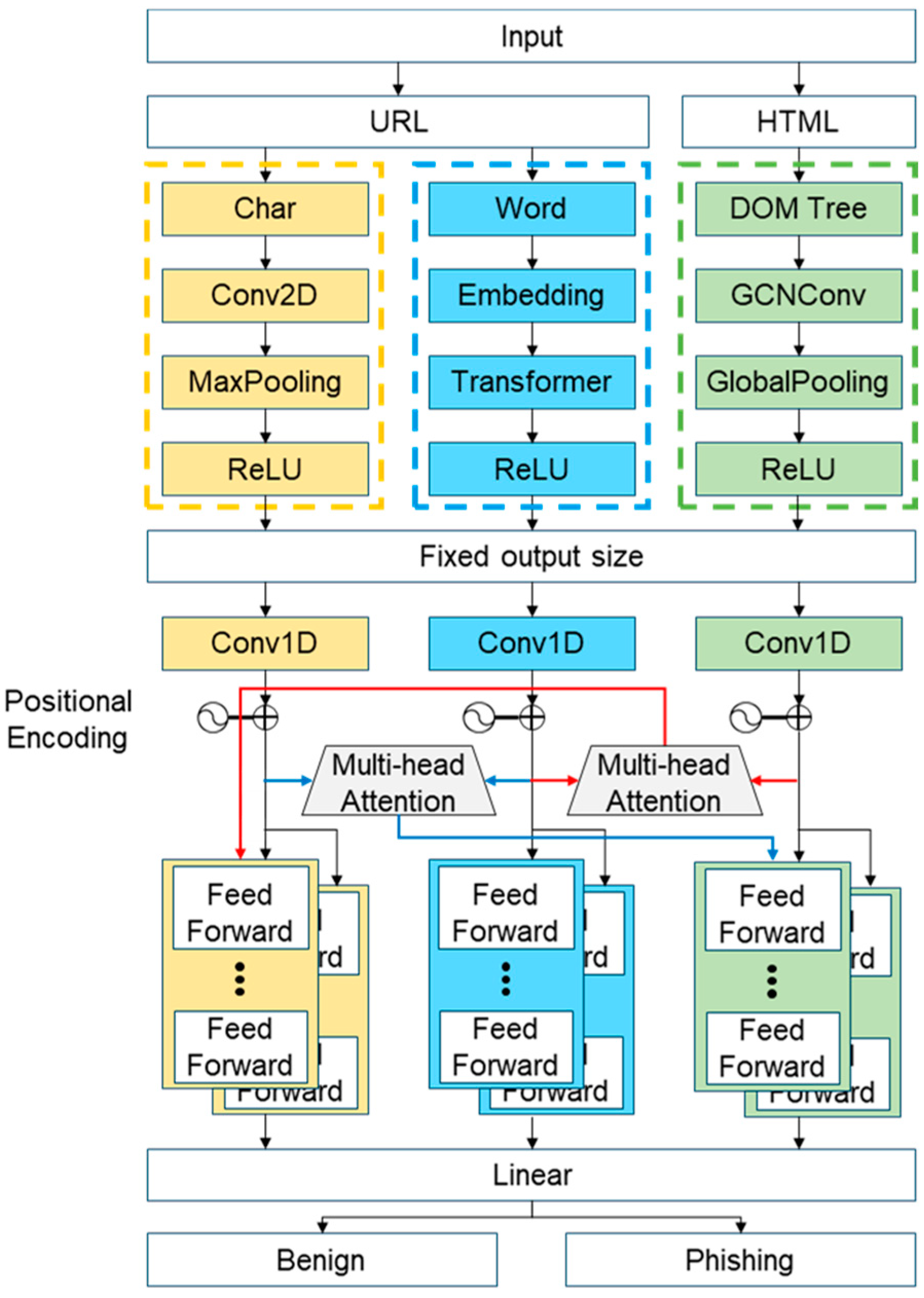 Electronics 13 03344 g004