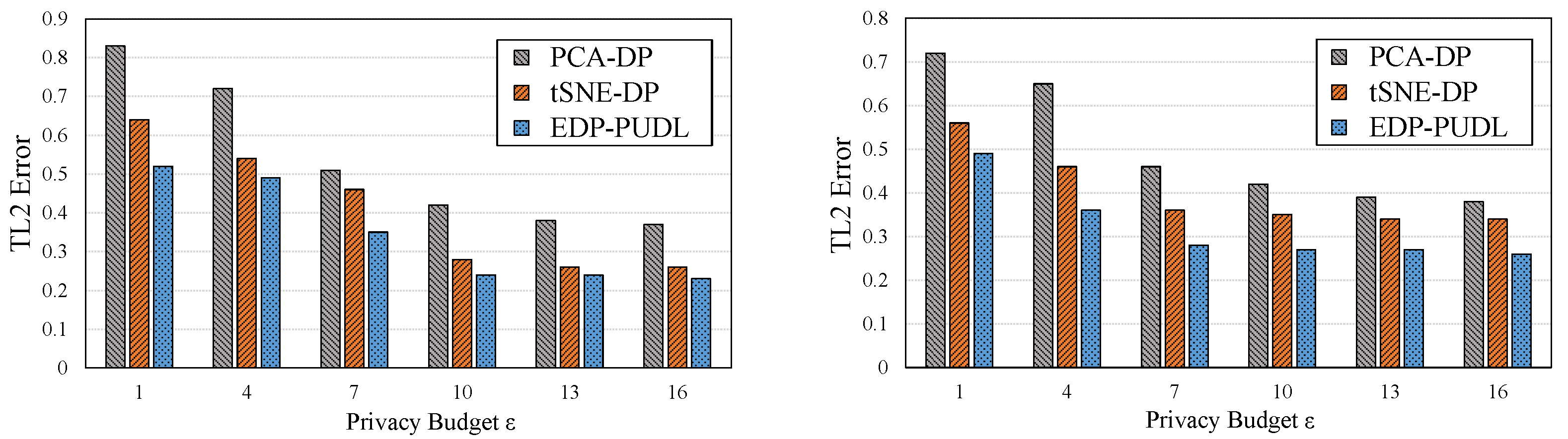 Electronics 13 03346 g007