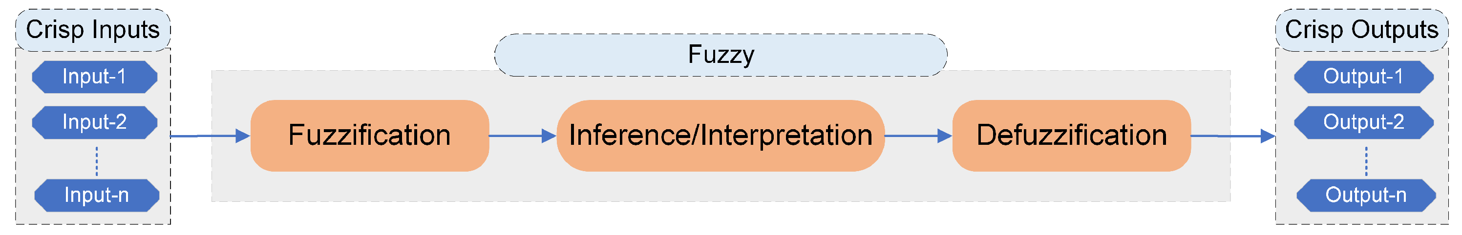 Electronics 13 03349 g002