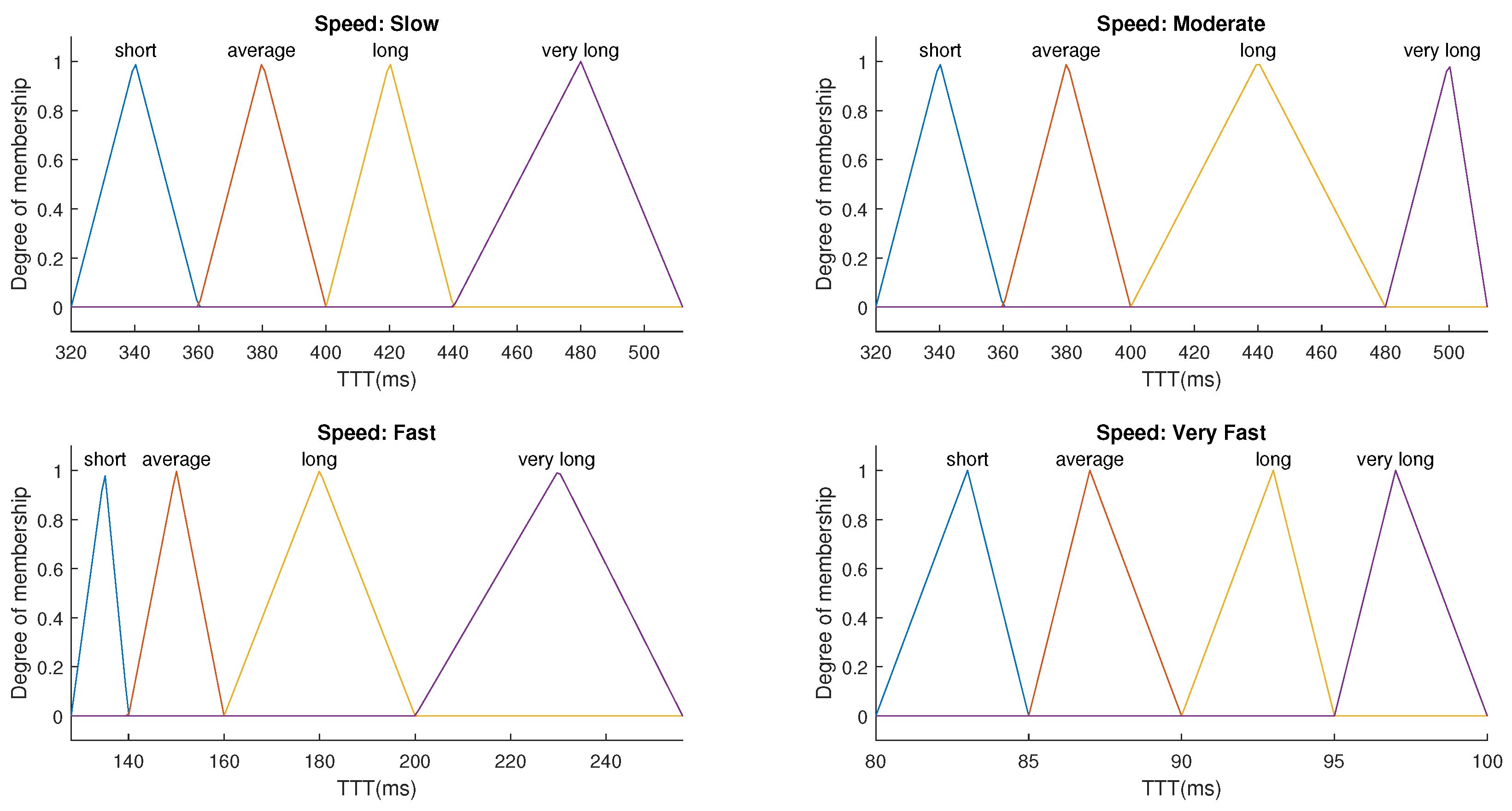 Electronics 13 03349 g007