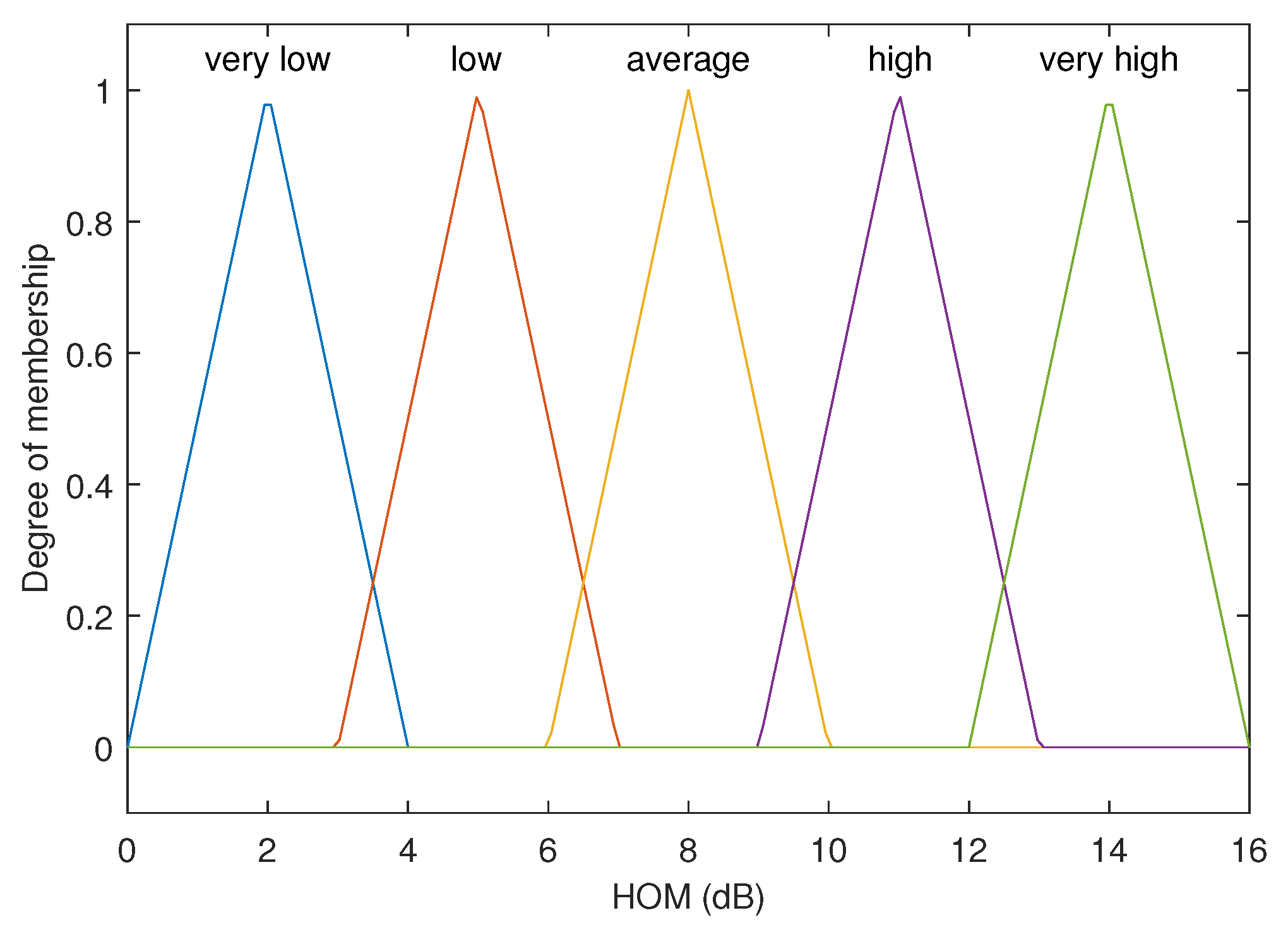 Electronics 13 03349 g008
