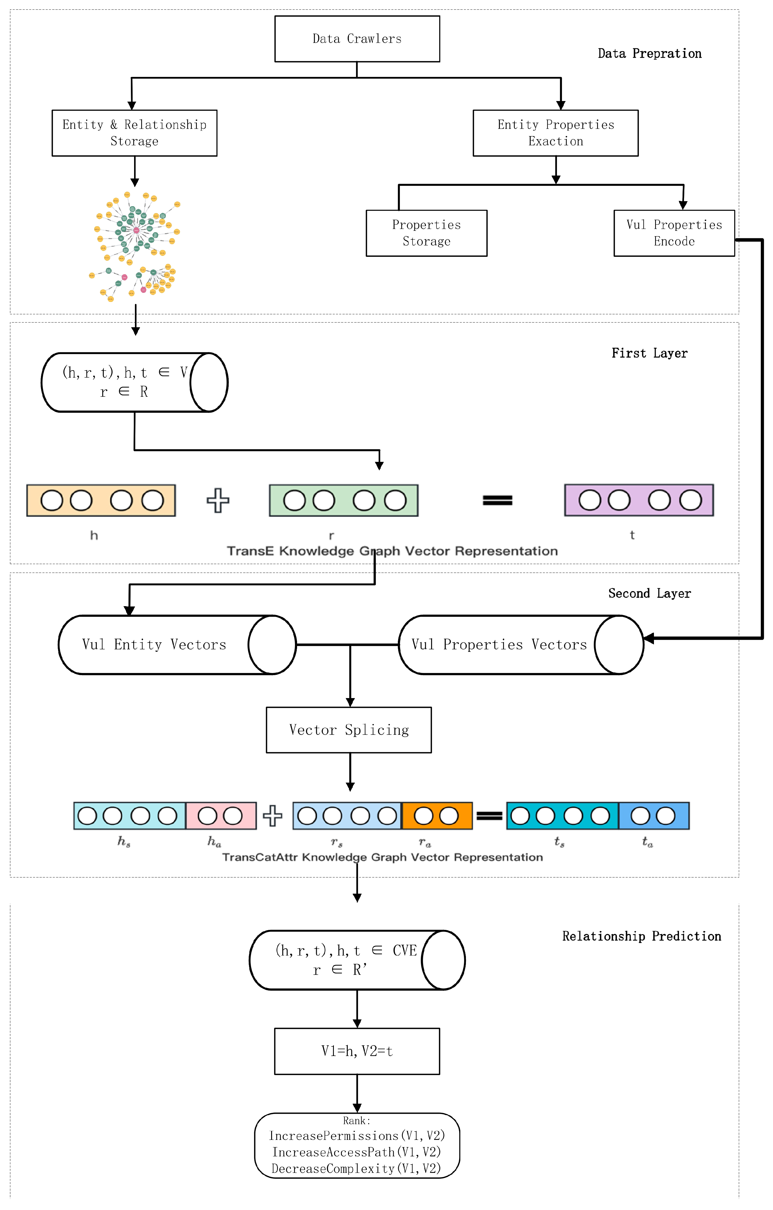 Electronics 13 03350 g005