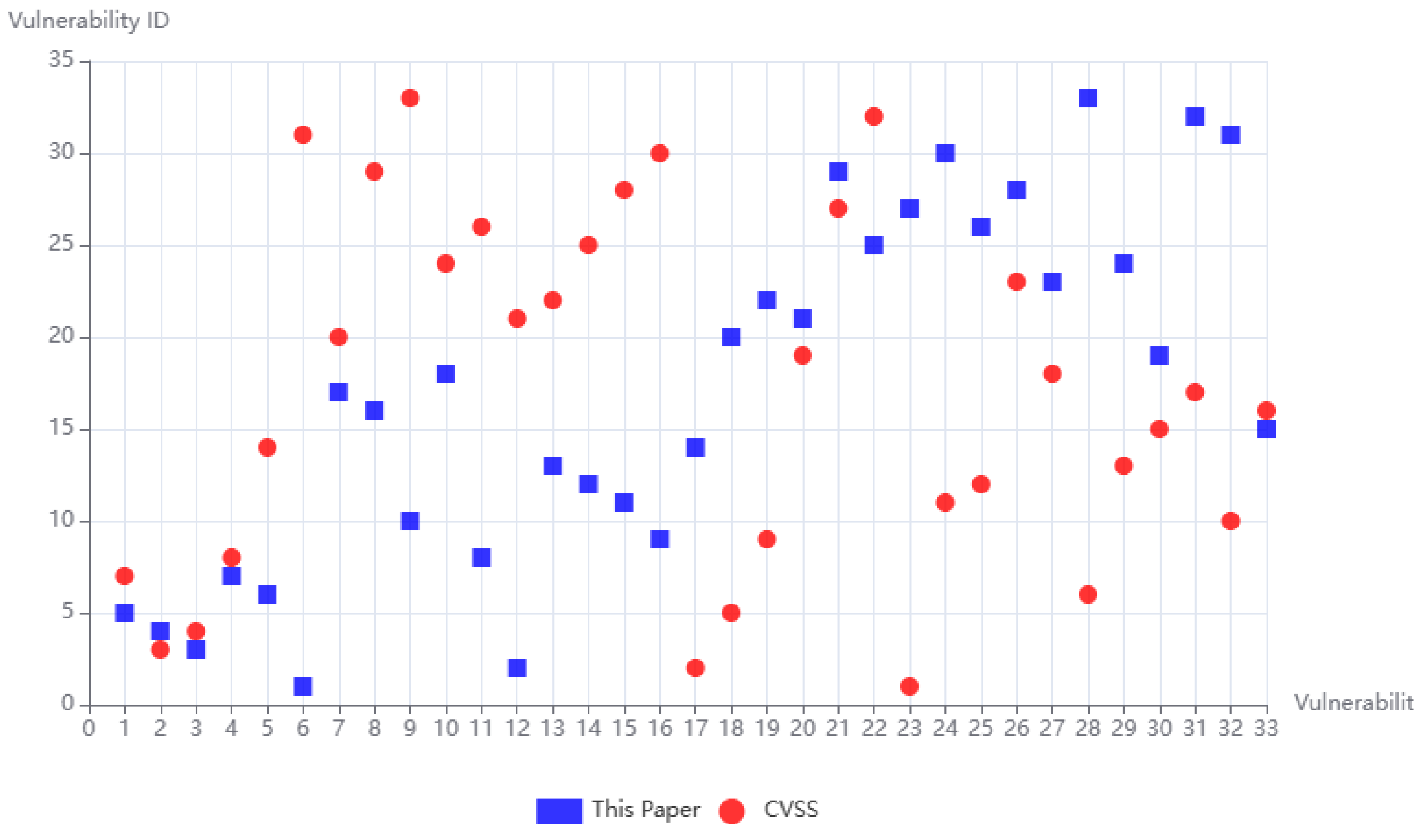 Electronics 13 03350 g008