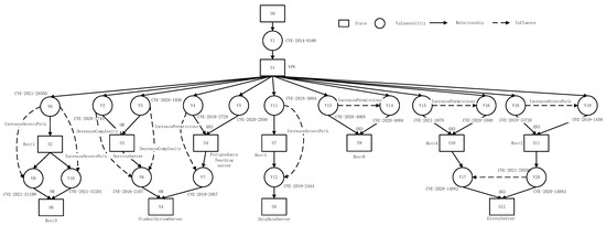 Electronics 13 03350 g0a1