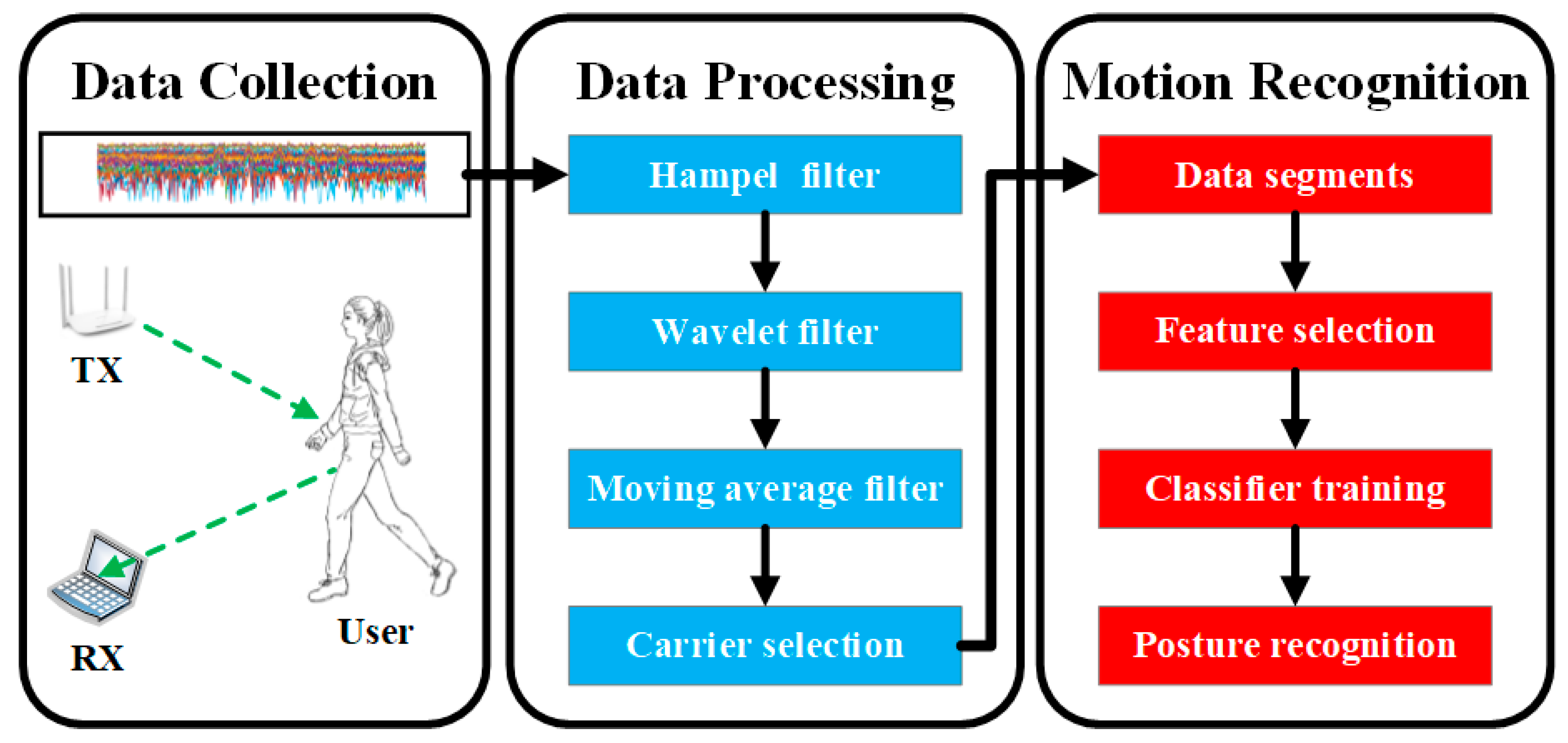 Electronics 13 03351 g003