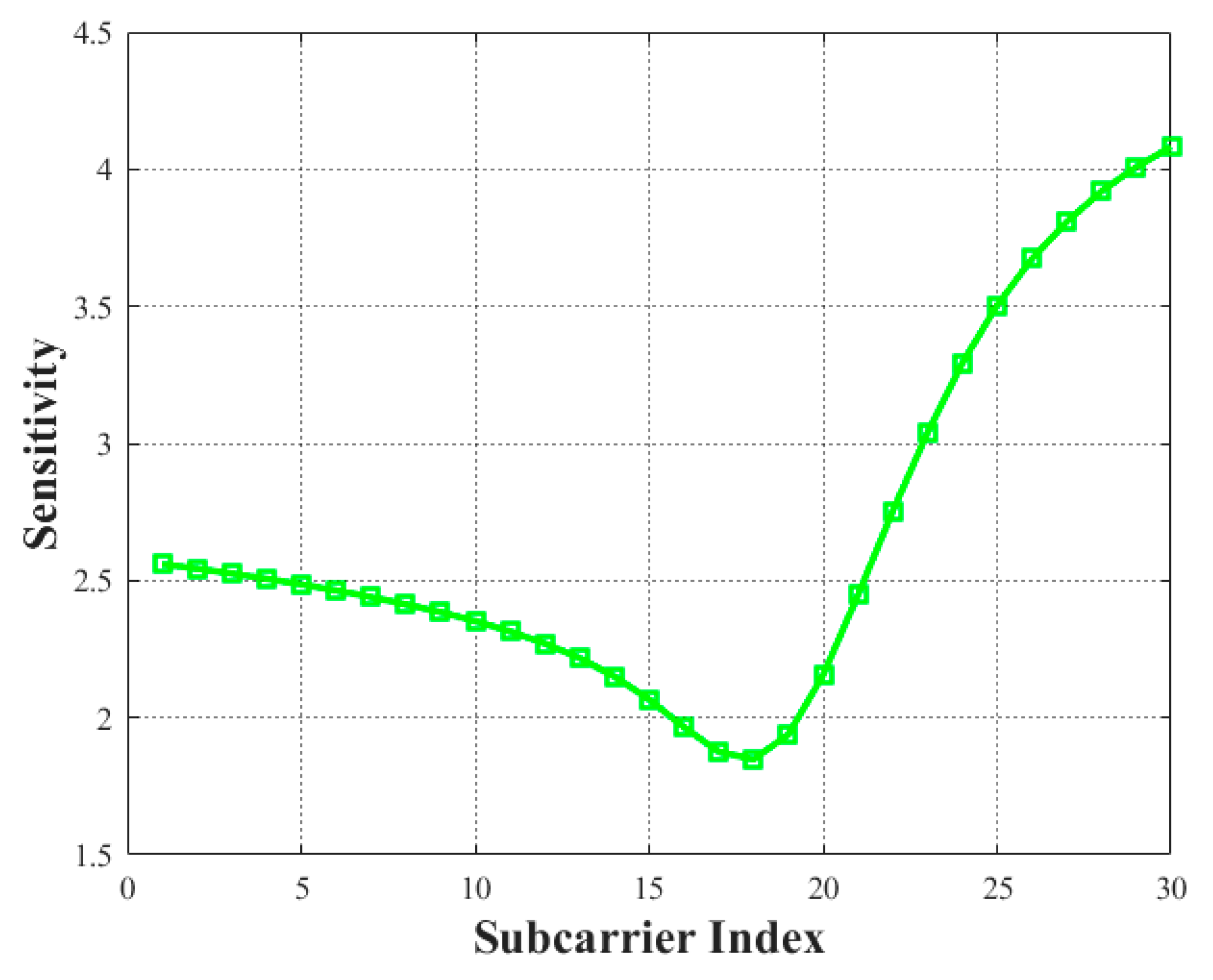 Electronics 13 03351 g010