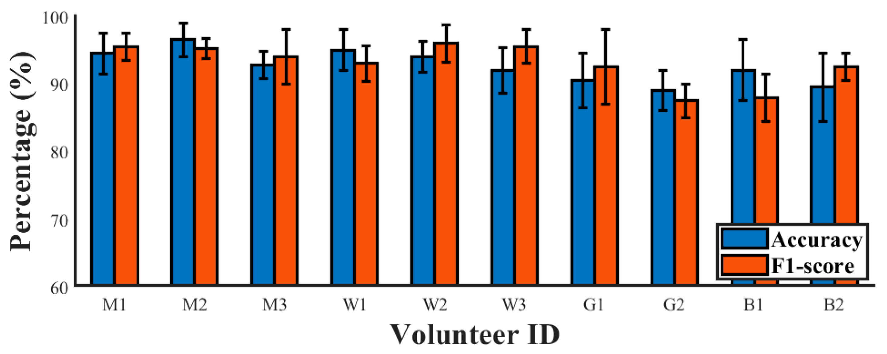 Electronics 13 03351 g013