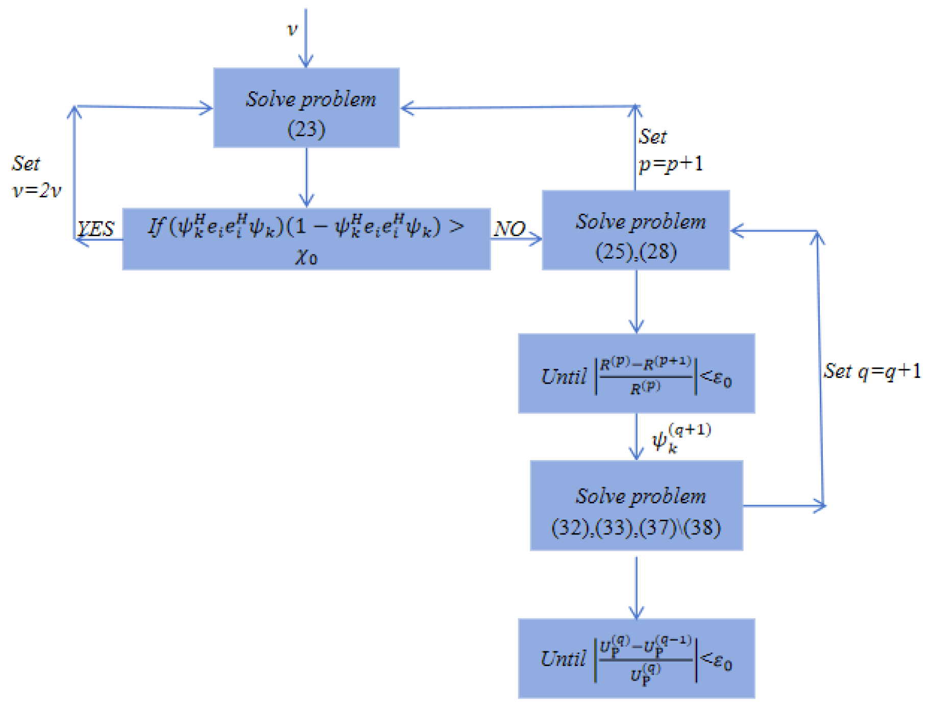 Electronics 13 03352 g003