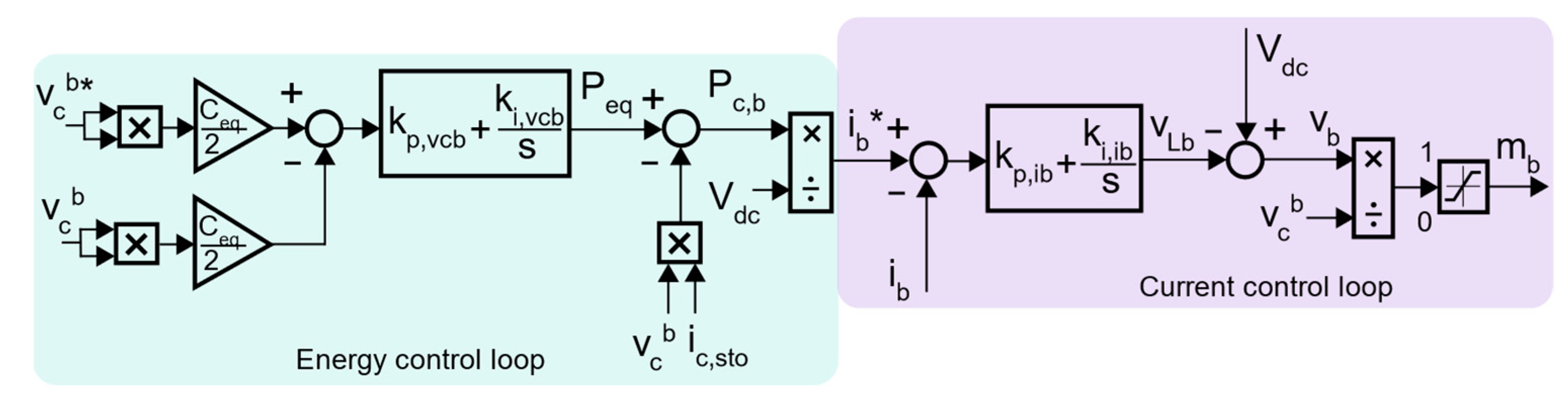 Electronics 13 03355 g004