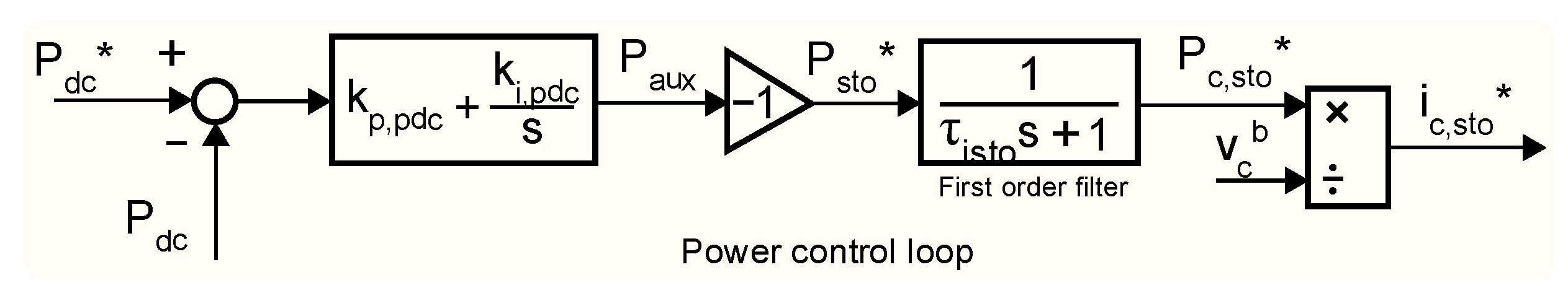 Electronics 13 03355 g006