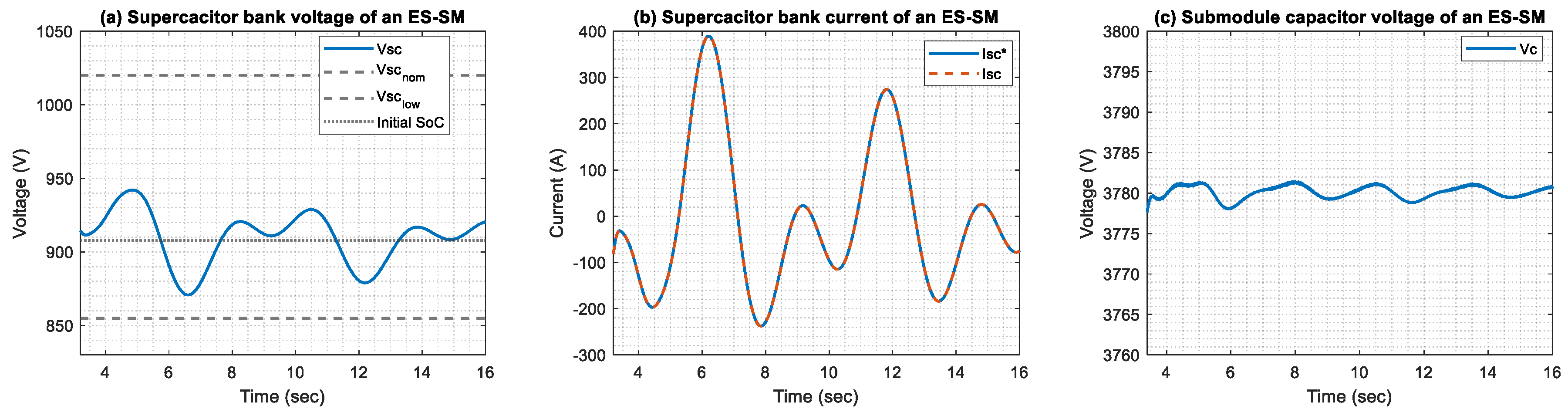 Electronics 13 03355 g013
