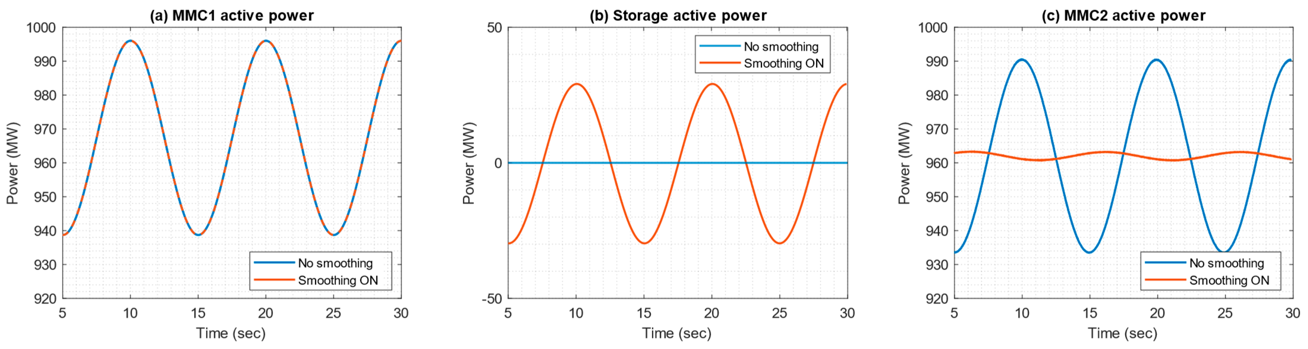 Electronics 13 03355 g016